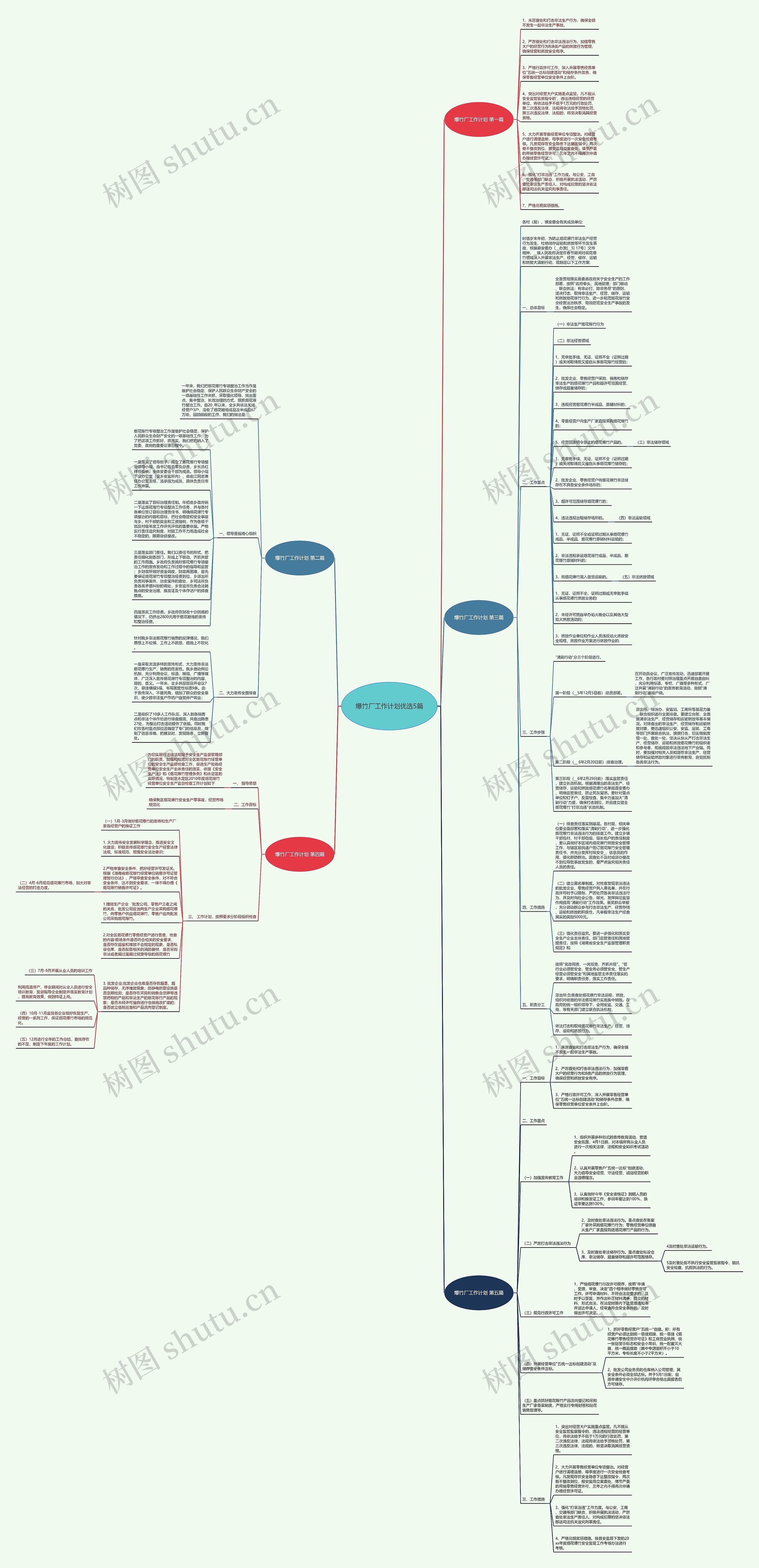 爆竹厂工作计划优选5篇 爆竹厂工作计划优选5篇