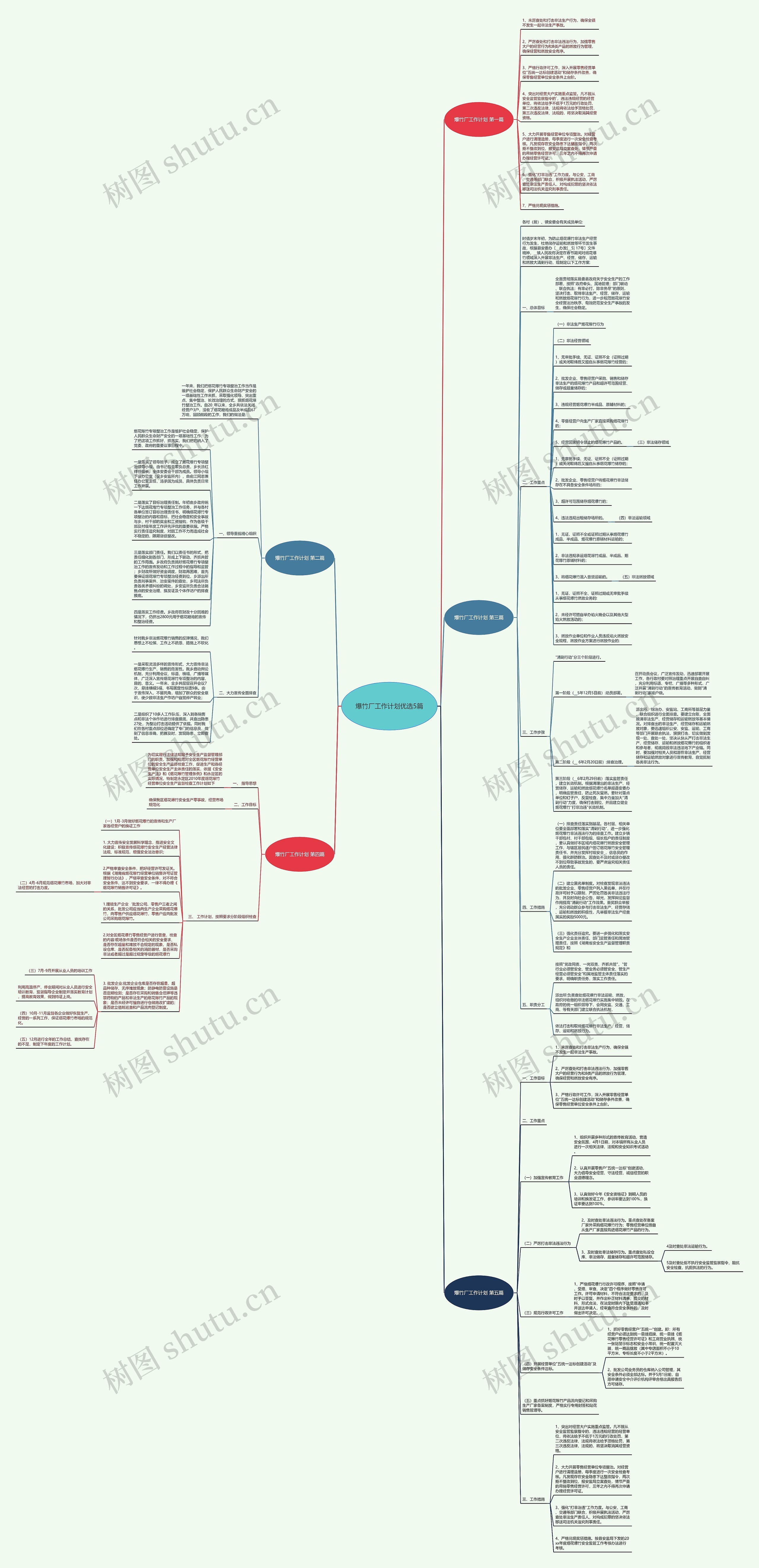 爆竹厂工作计划优选5篇思维导图