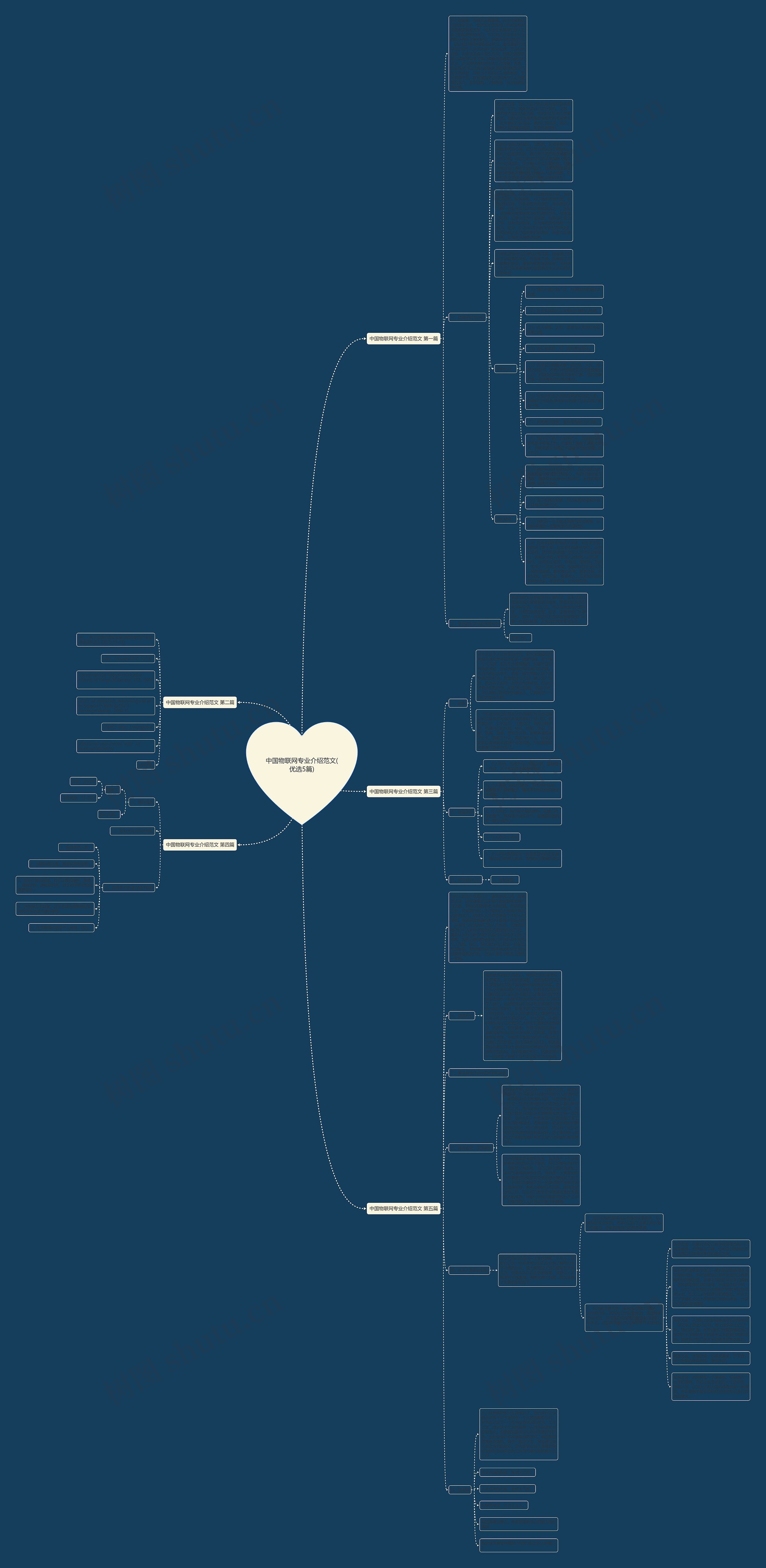 中国物联网专业介绍范文(优选5篇) 中国物联网专业介绍范文(优选5篇)
