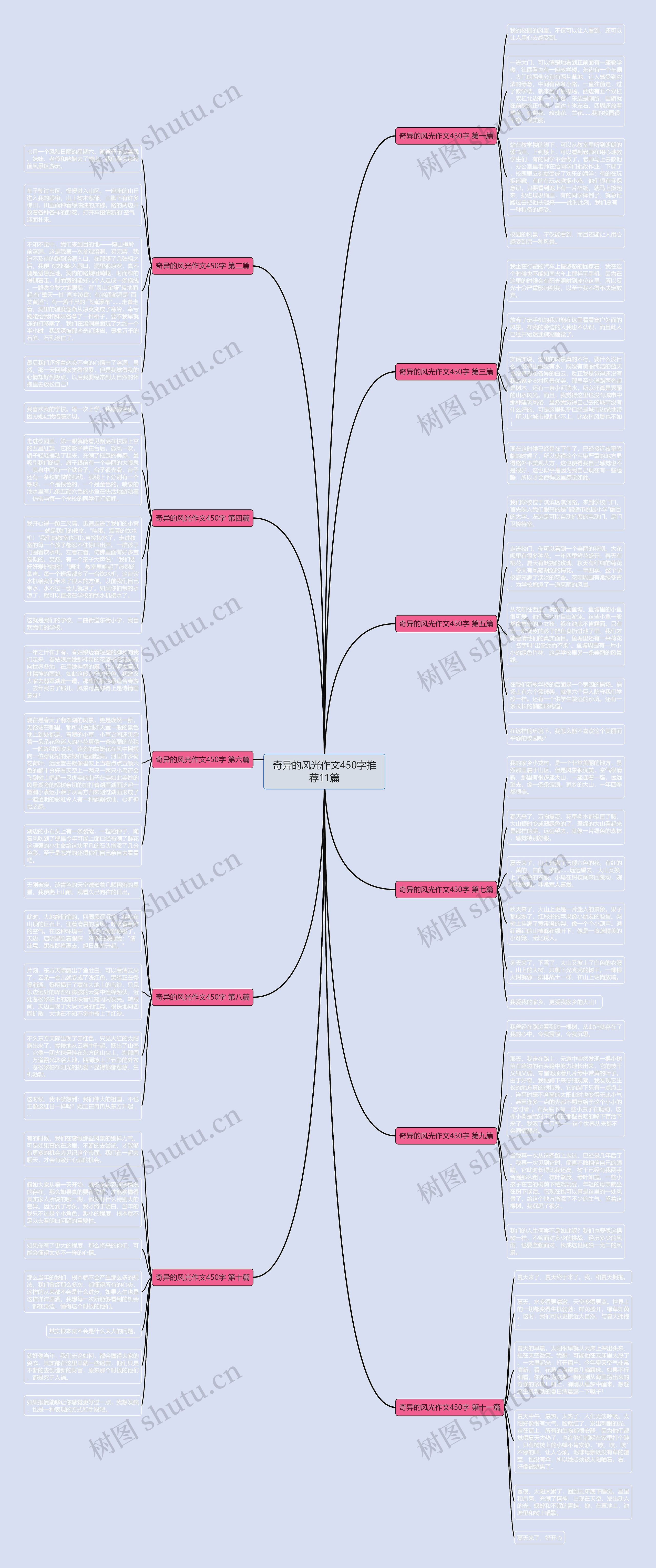 奇异的风光作文450字推荐11篇思维导图
