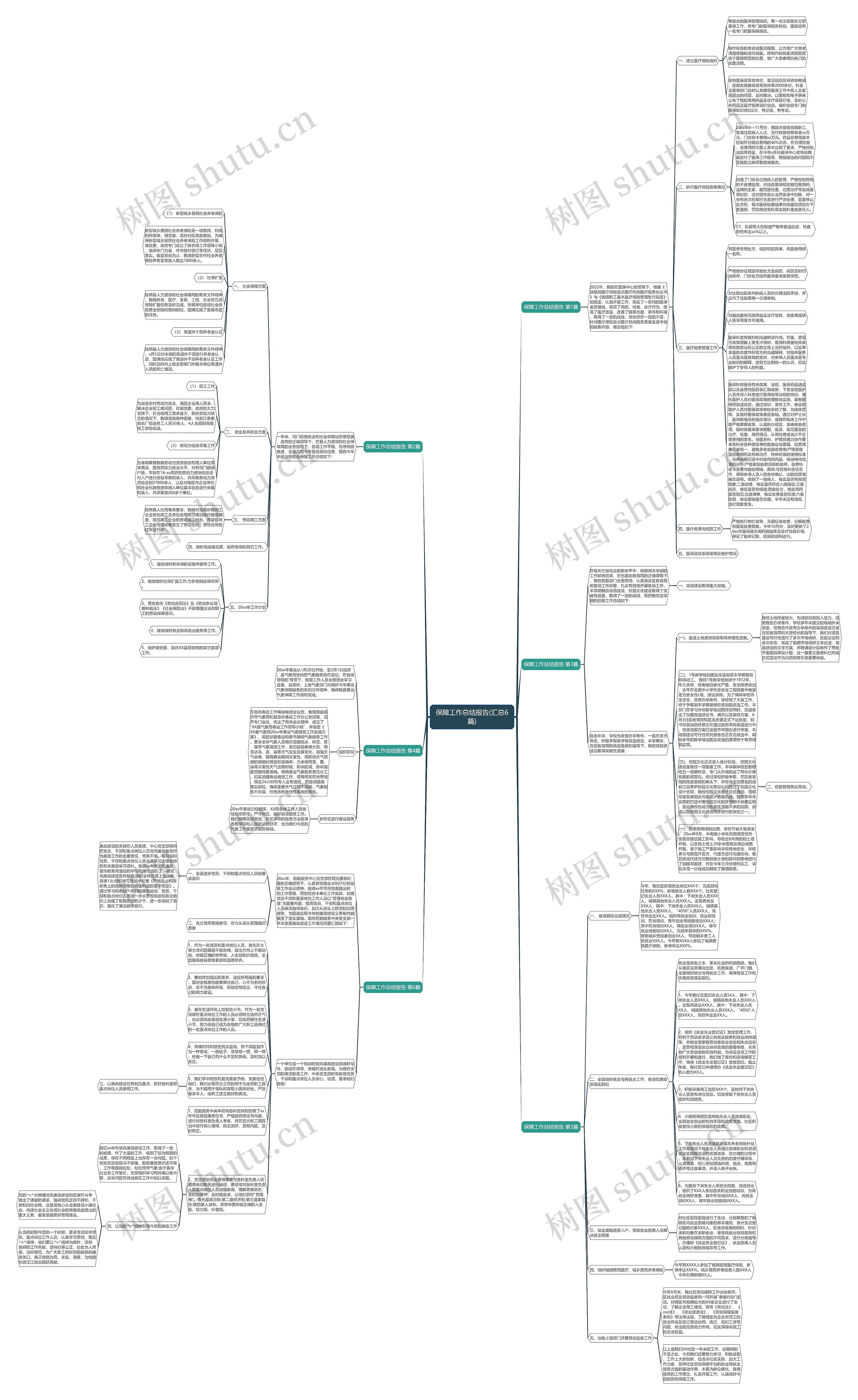 保障工作总结报告(汇总6篇)思维导图高清图 保障工作总结报告(汇总6篇)思维导图