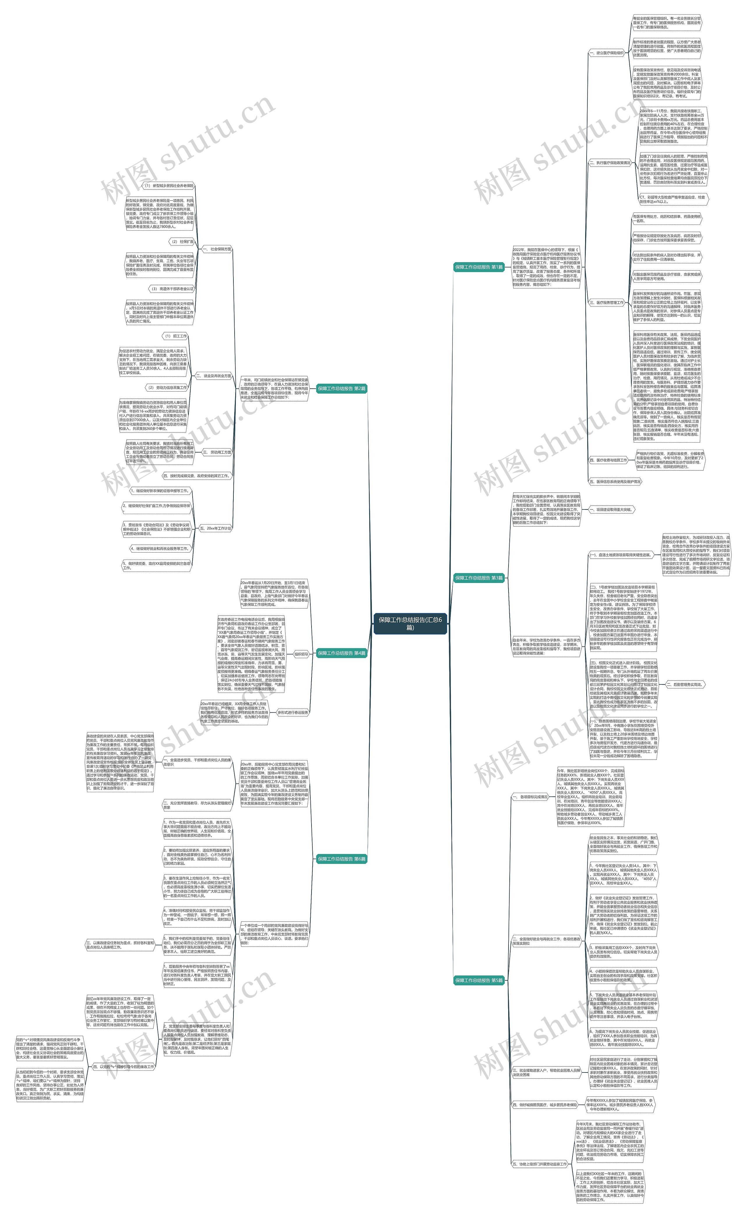 保障工作总结报告(汇总6篇)思维导图