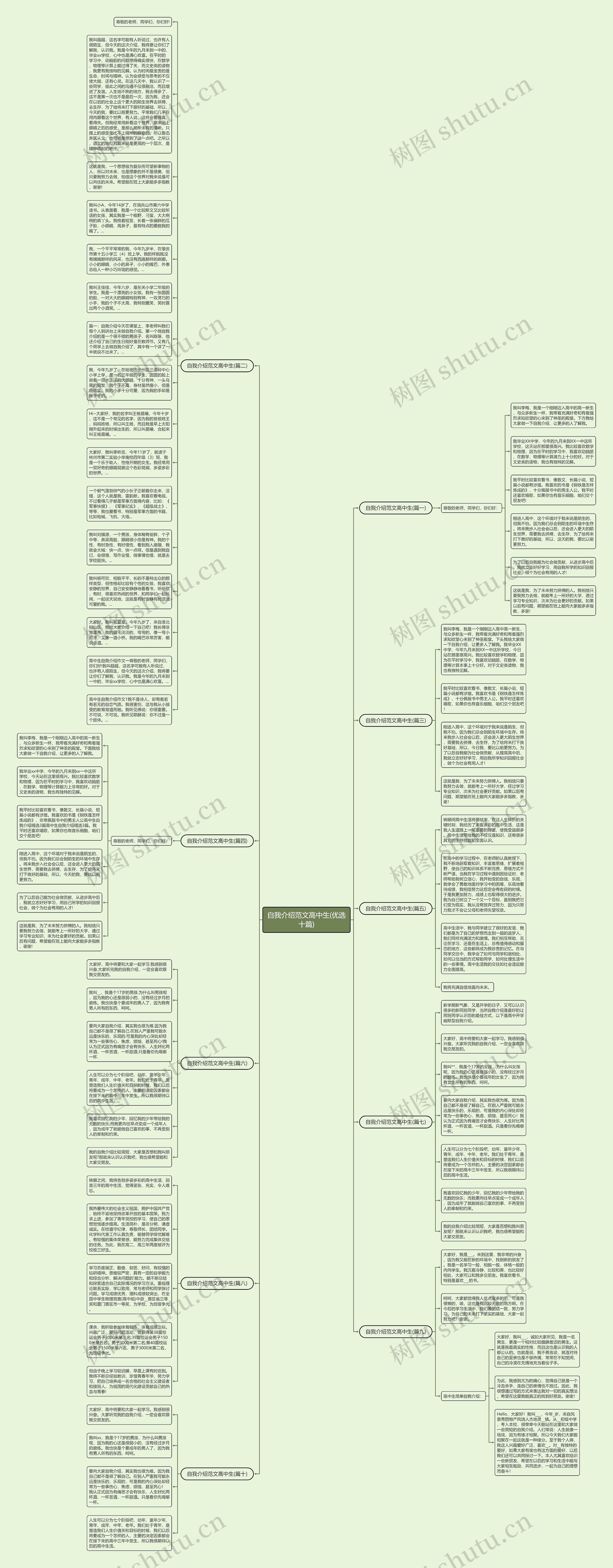自我介绍范文高中生(优选十篇)思维导图