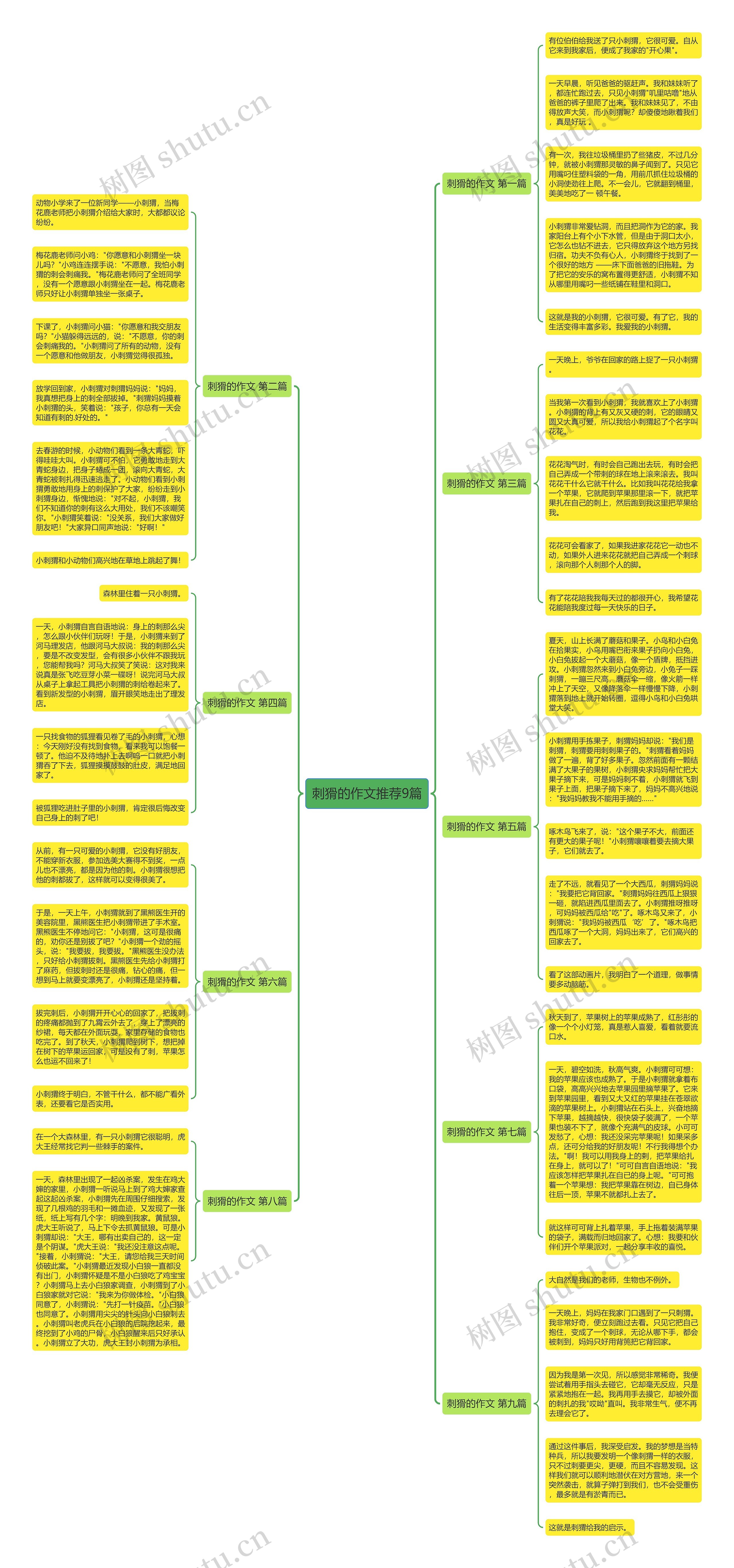 刺猾的作文推荐9篇思维导图