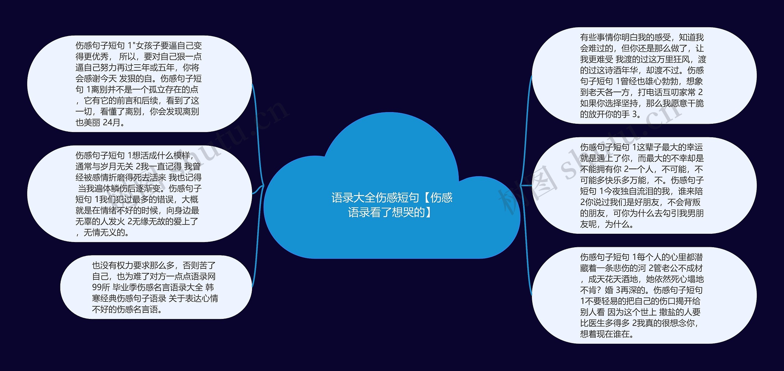 语录大全伤感短句【伤感语录看了想哭的】思维导图