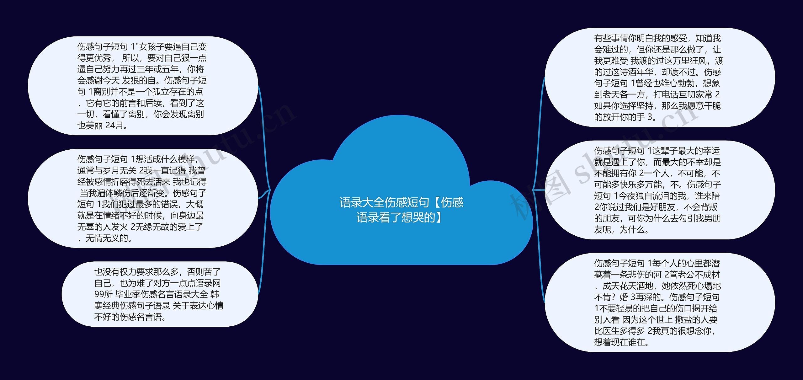 语录大全伤感短句【伤感语录看了想哭的】思维导图高清图 语录大全伤感短句【伤感语录看了想哭的】思维导图