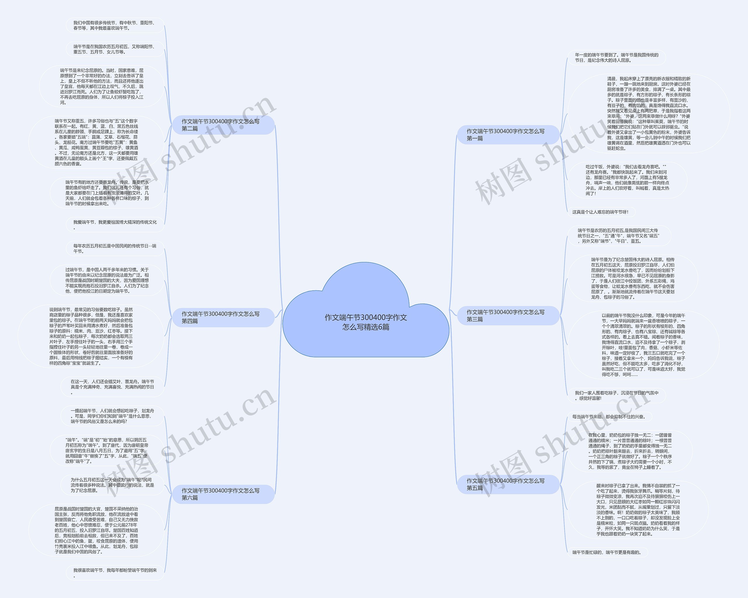 作文端午节300400字作文怎么写精选6篇思维导图