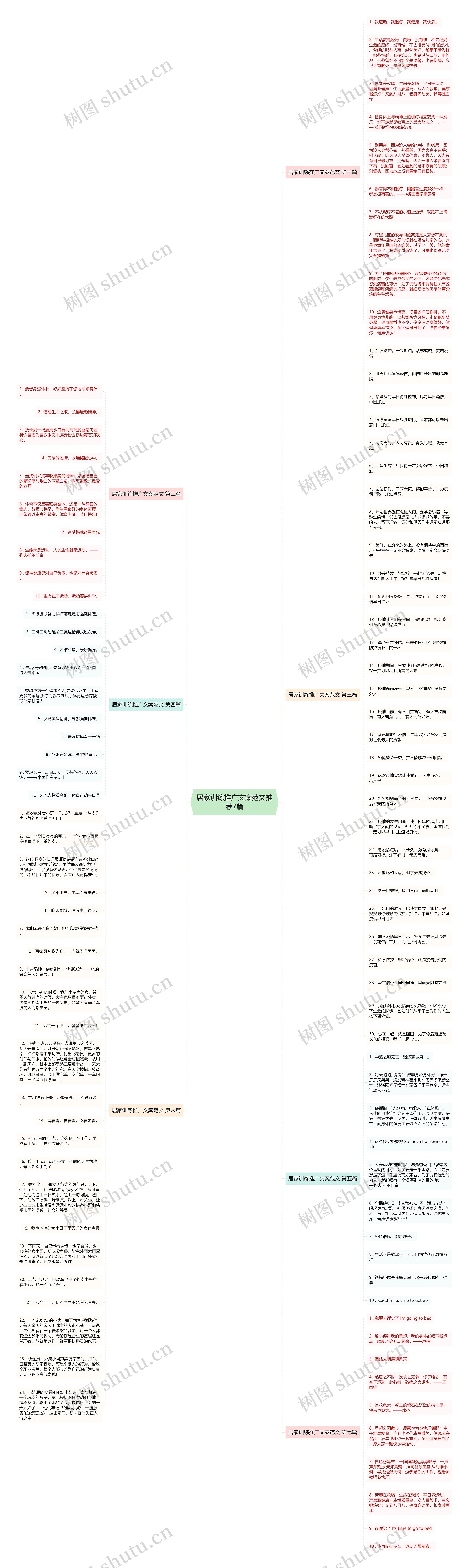 居家训练推广文案范文推荐7篇思维导图