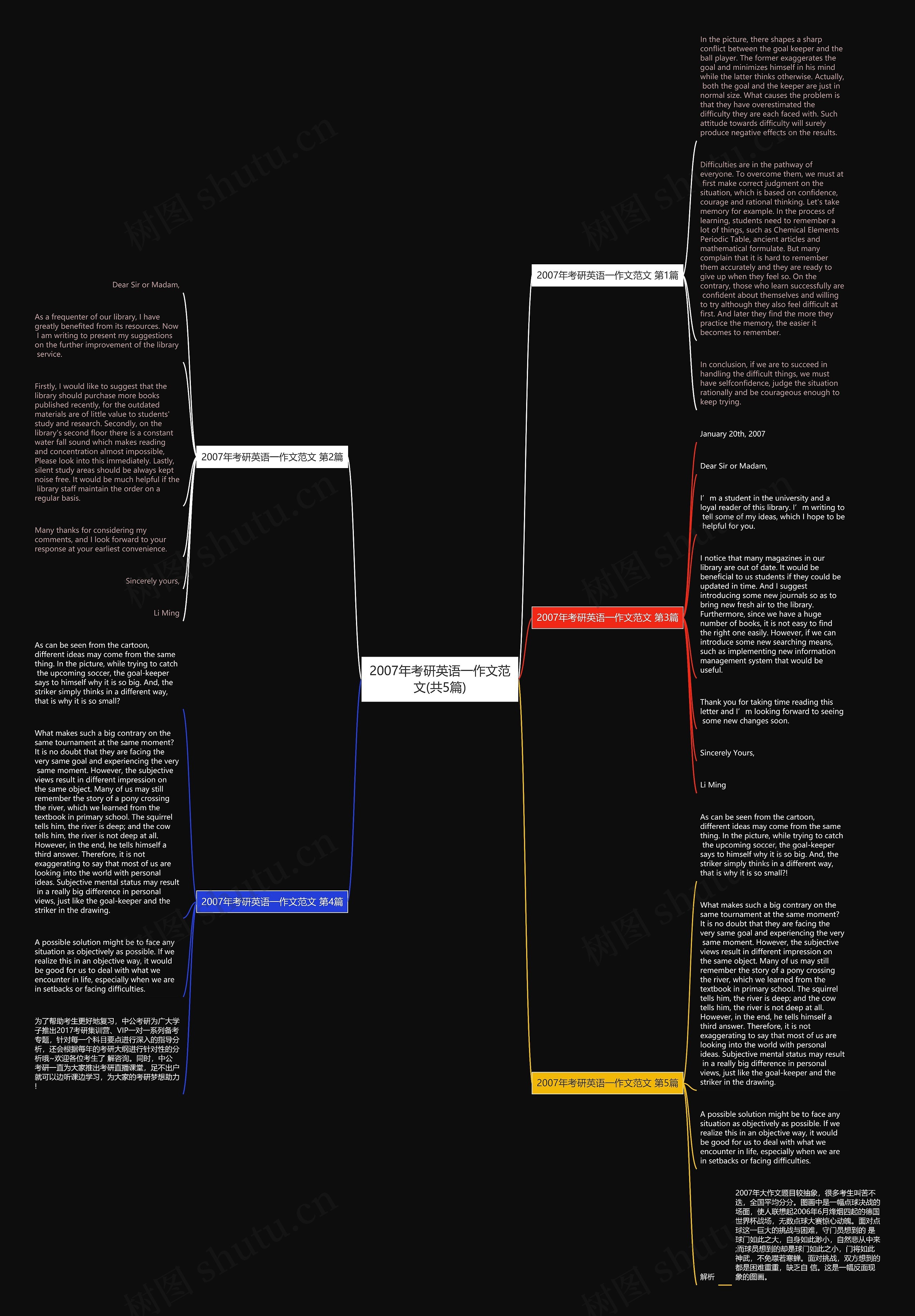 2007年考研英语一作文范文(共5篇)思维导图