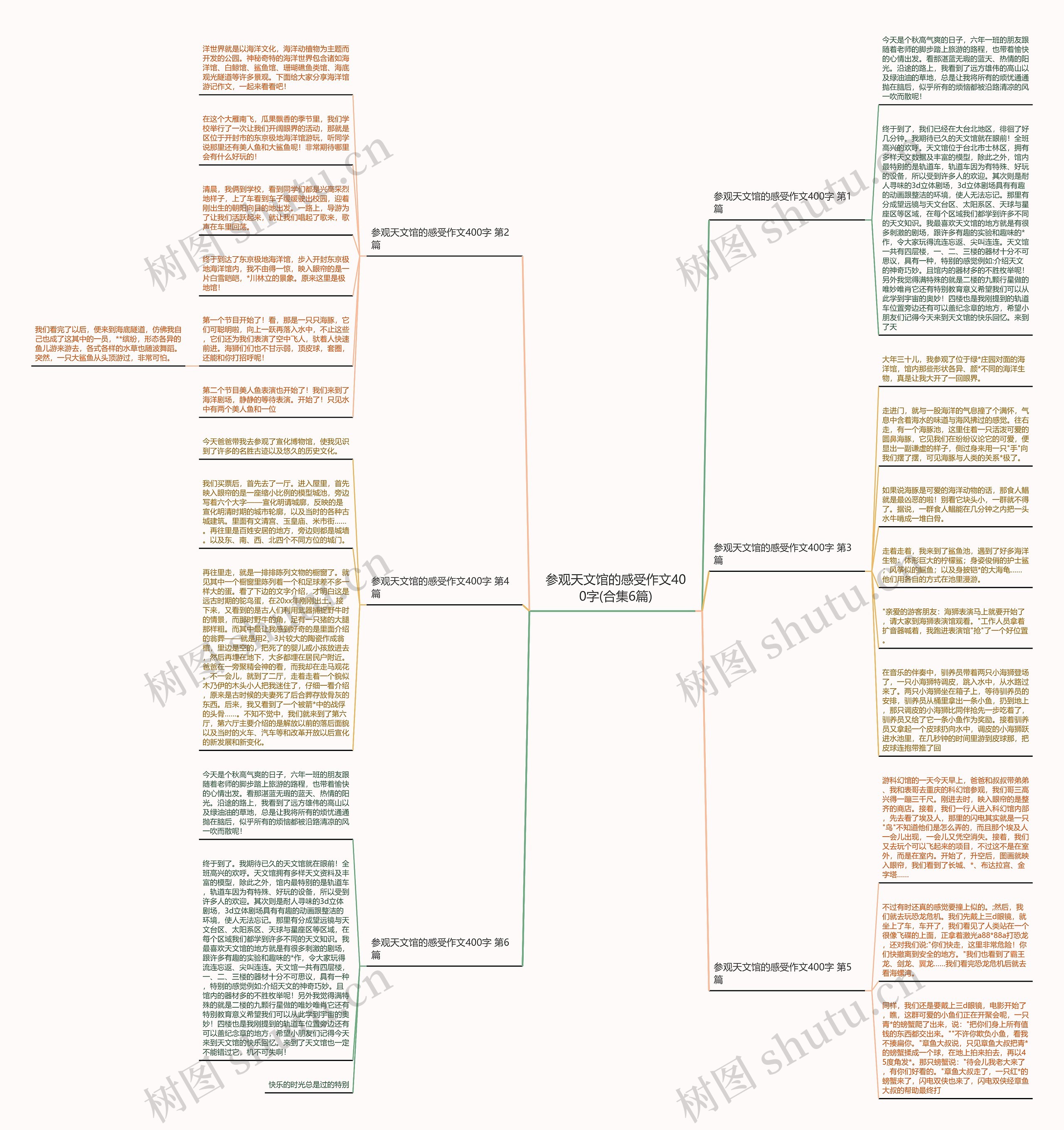 参观天文馆的感受作文400字(合集6篇)思维导图