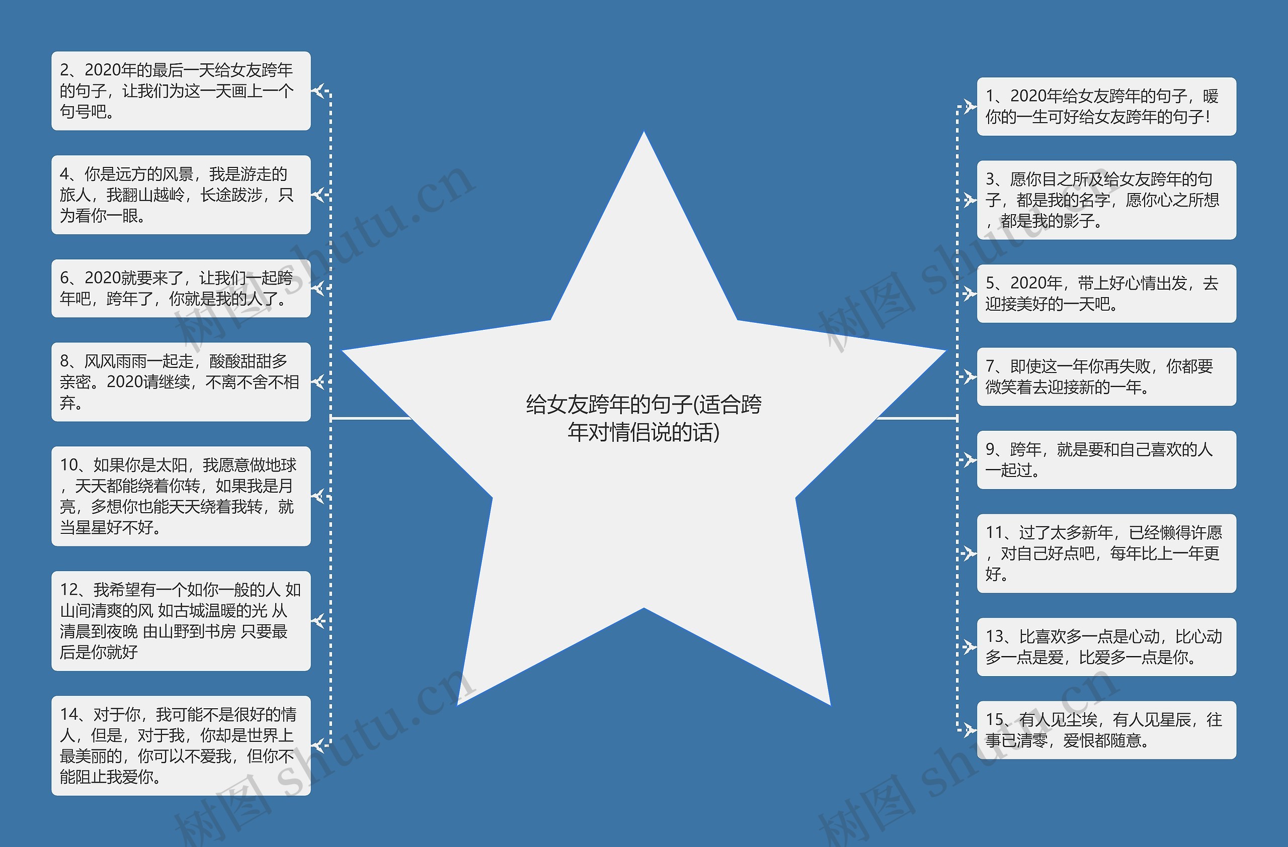 给女友跨年的句子(适合跨年对情侣说的话)思维导图