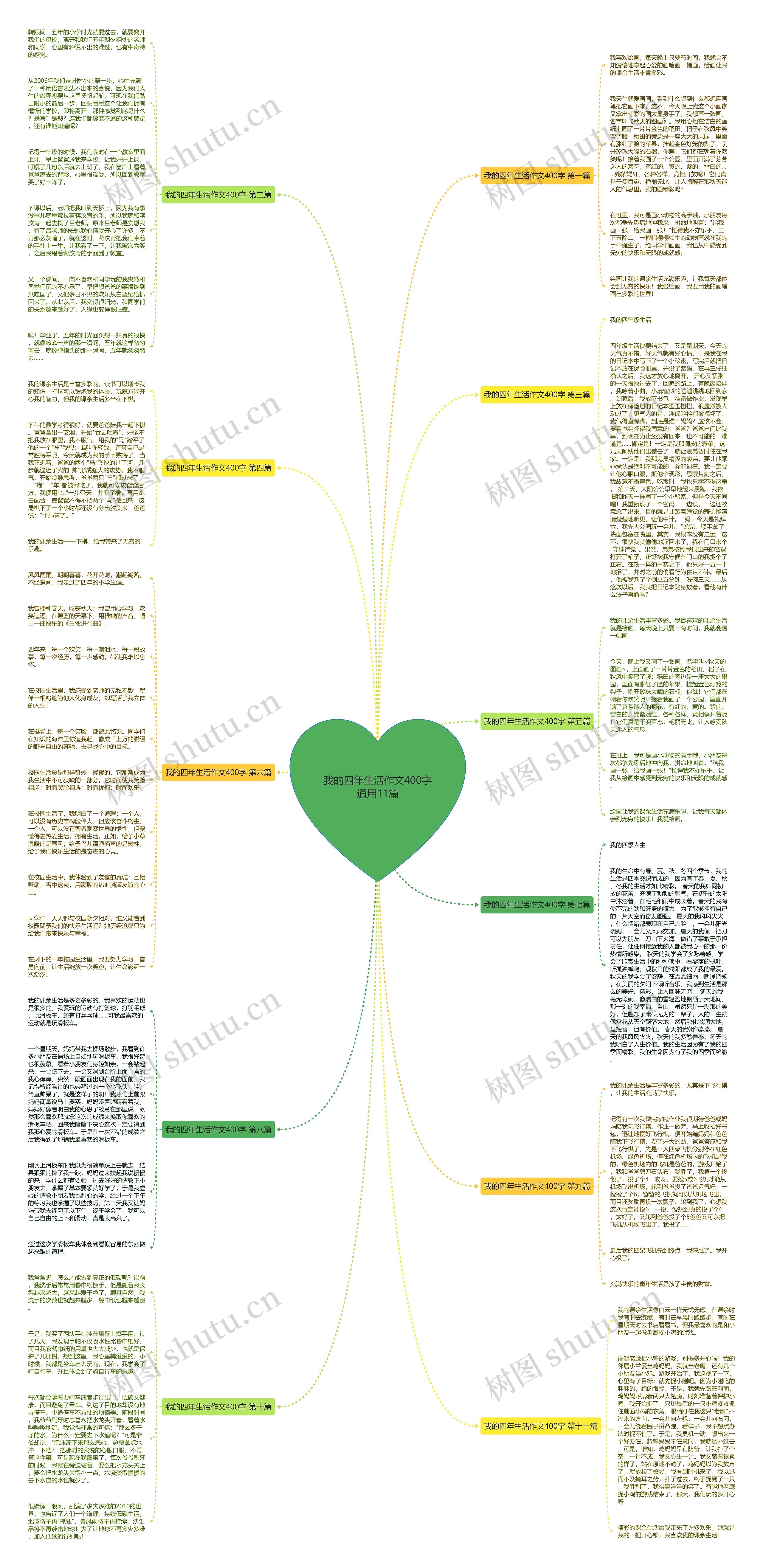 我的四年生活作文400字通用11篇思维导图