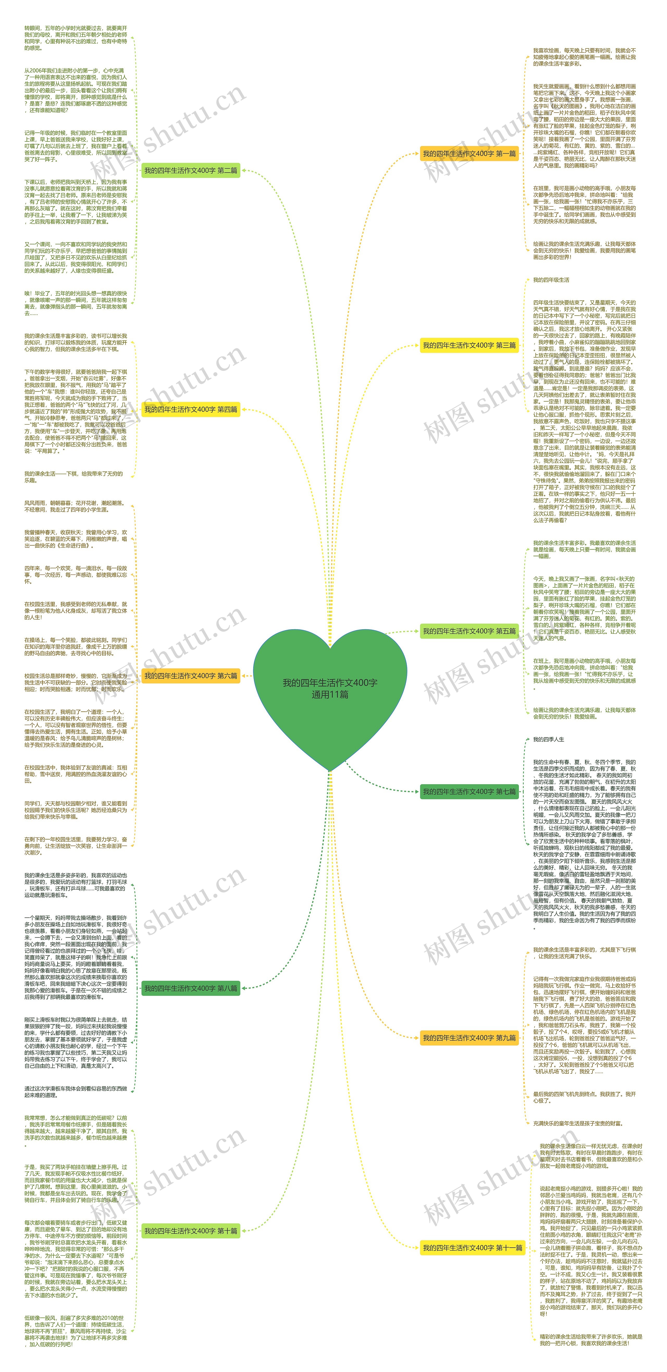 我的四年生活作文400字通用11篇 我的四年生活作文400字通用11篇