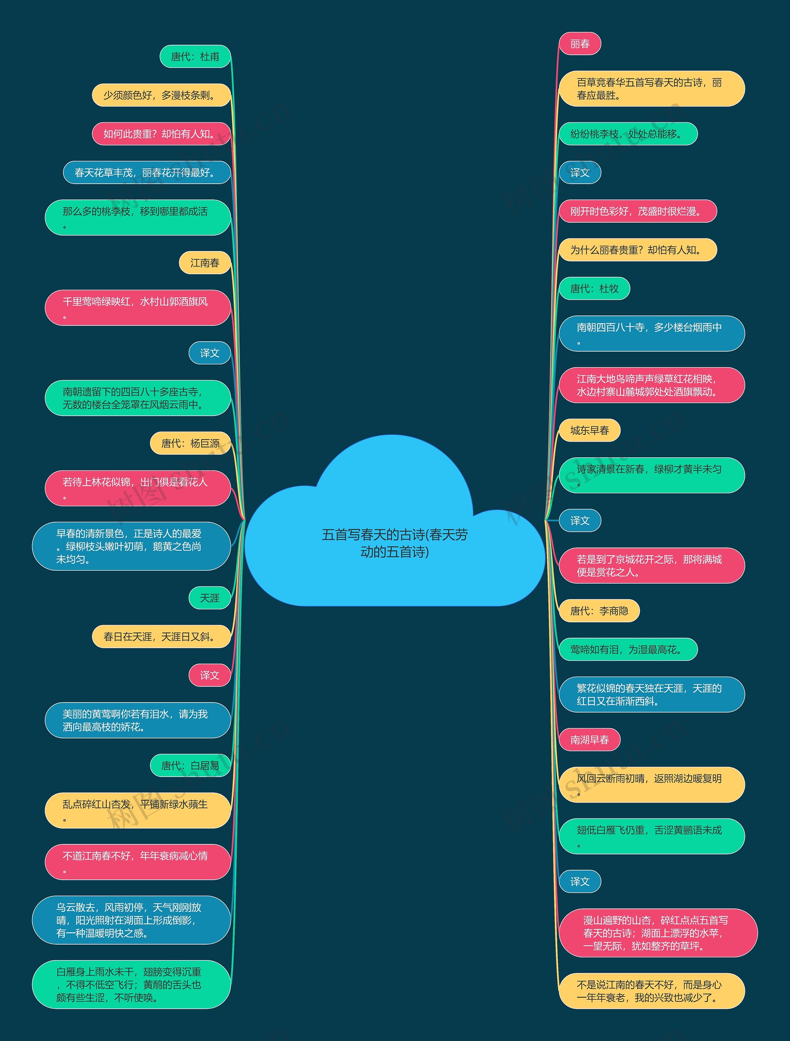 五首写春天的古诗(春天劳动的五首诗) 五首写春天的古诗(春天劳动的五首诗)
