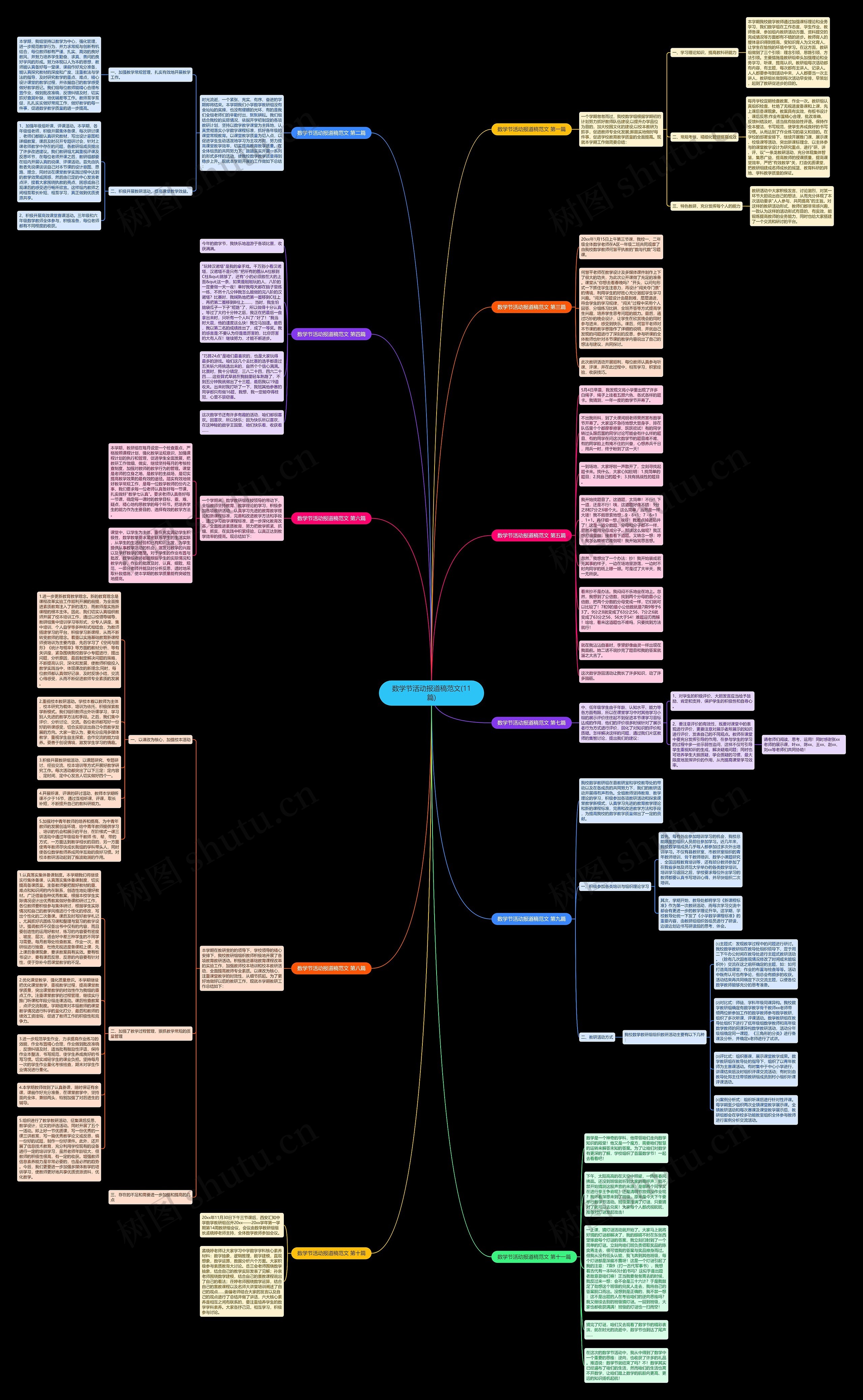 数学节活动报道稿范文(11篇)思维导图