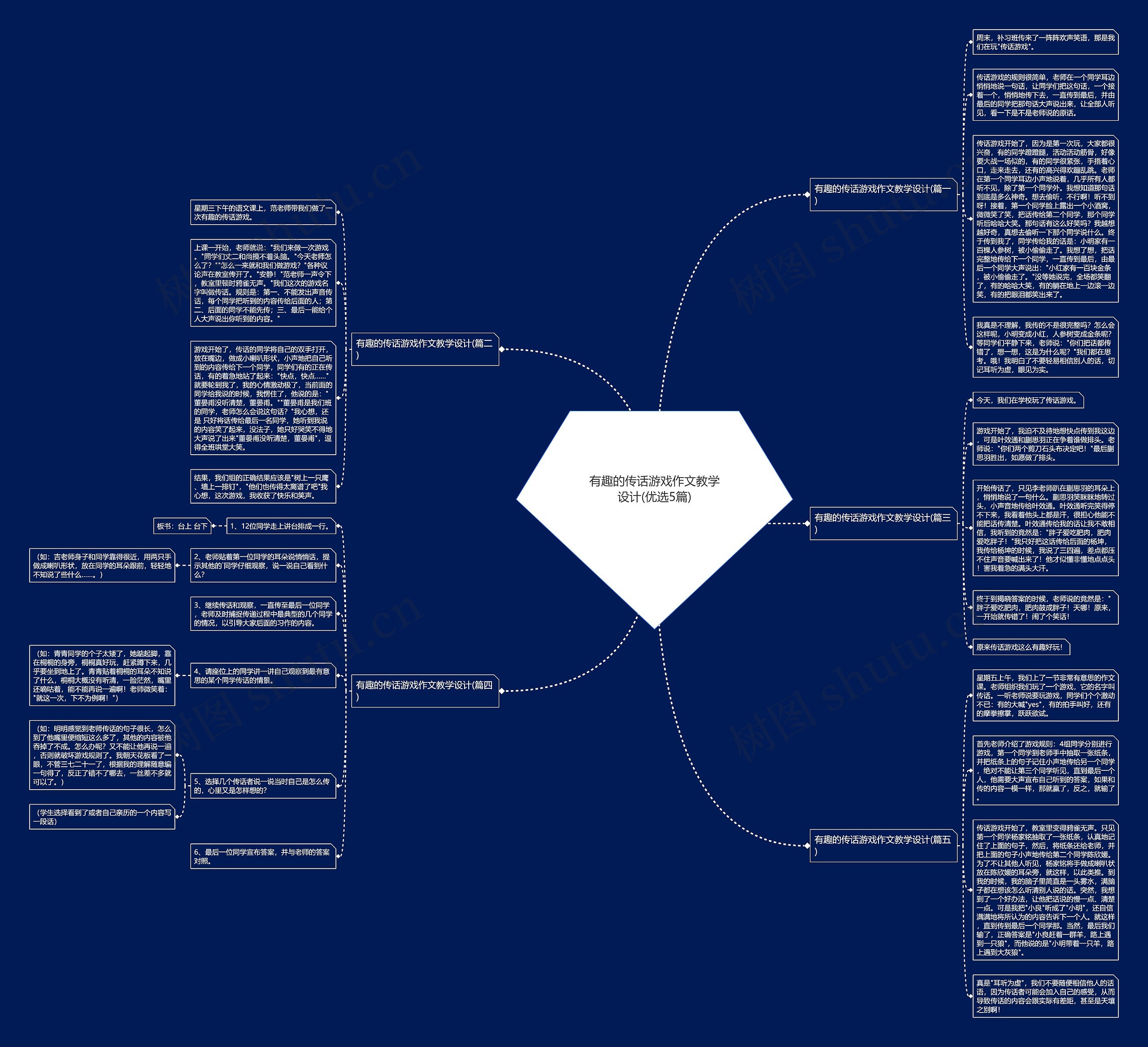有趣的传话游戏作文教学设计(优选5篇)思维导图