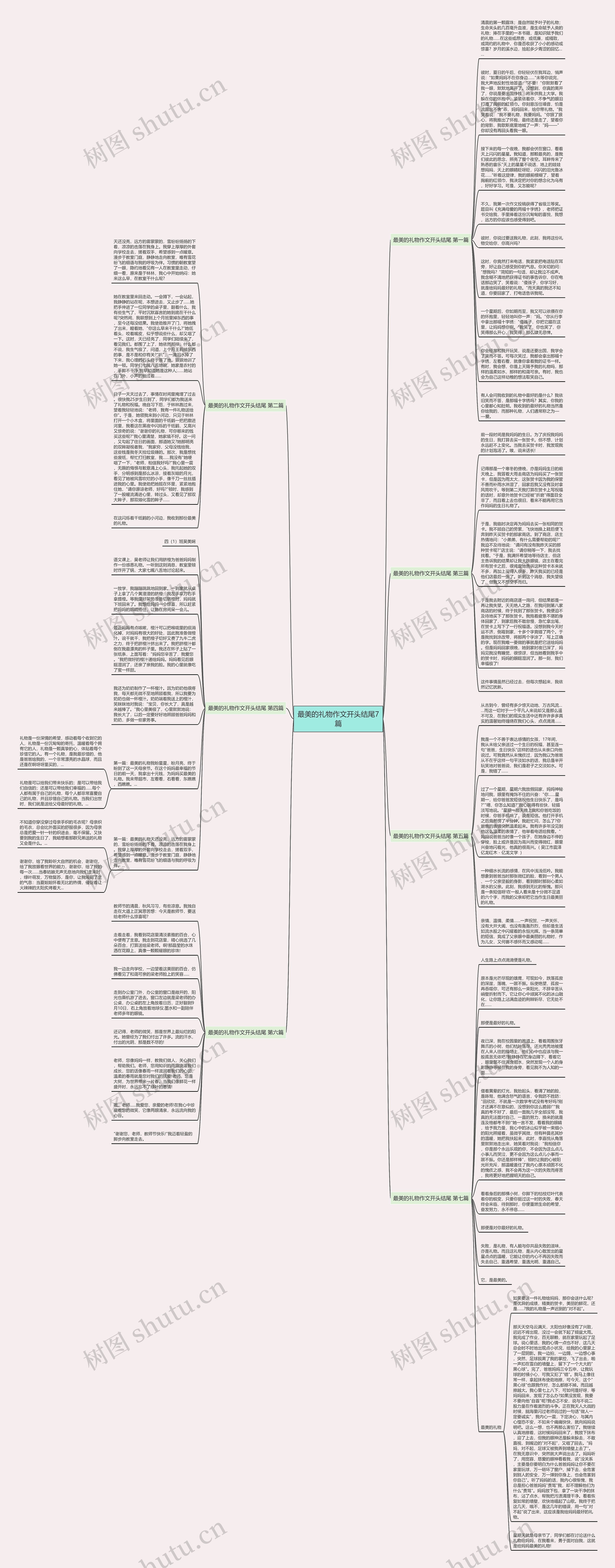 最美的礼物作文开头结尾7篇思维导图