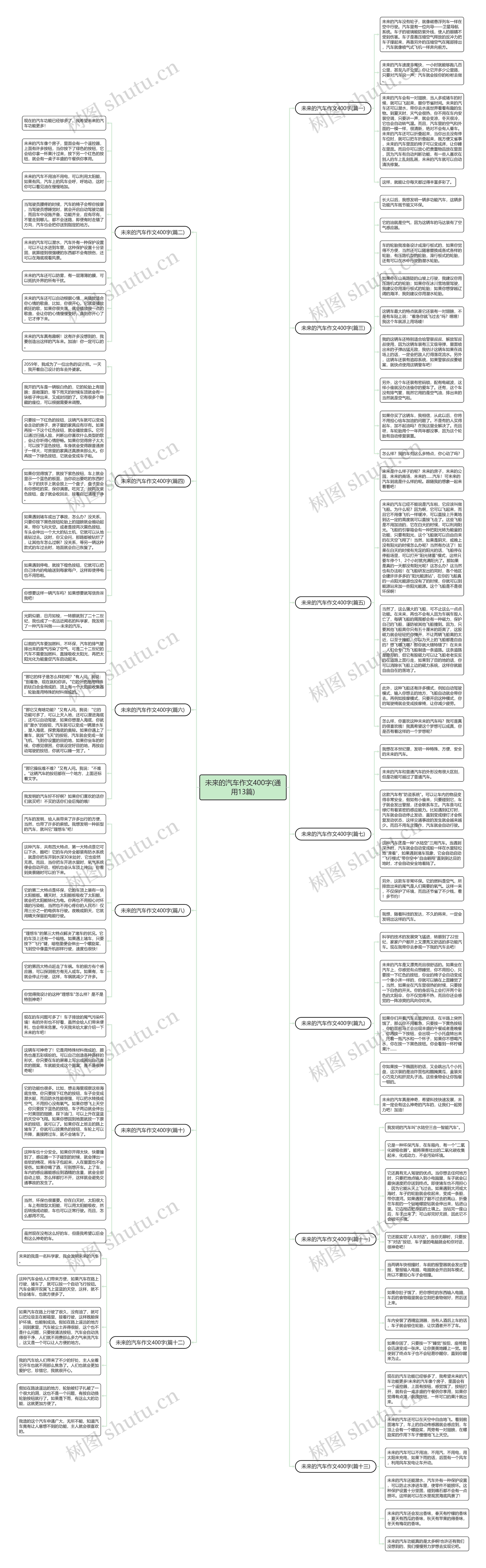 未来的汽车作文400字(通用13篇) 未来的汽车作文400字(通用13篇)