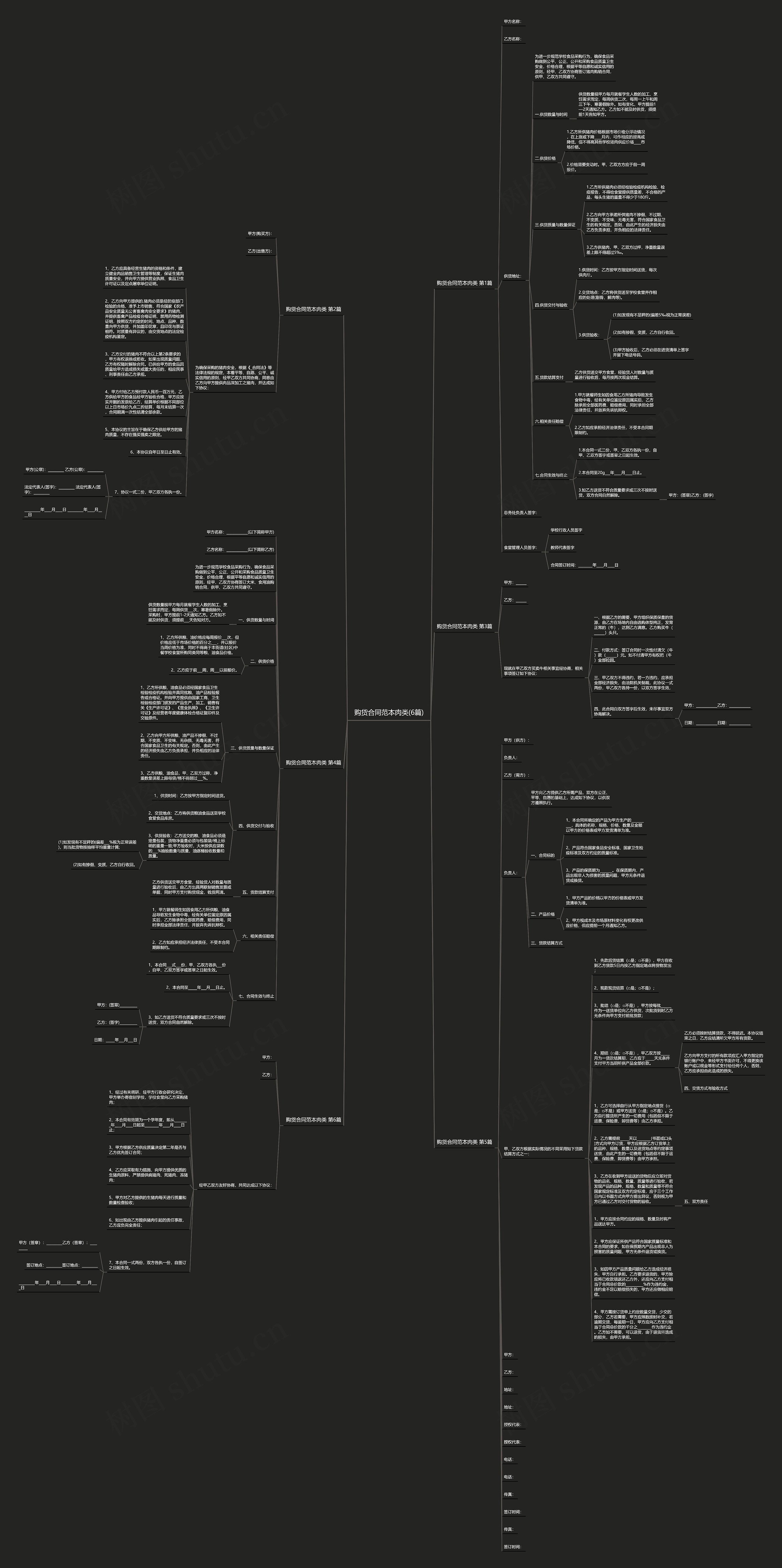 购货合同范本肉类(6篇)思维导图