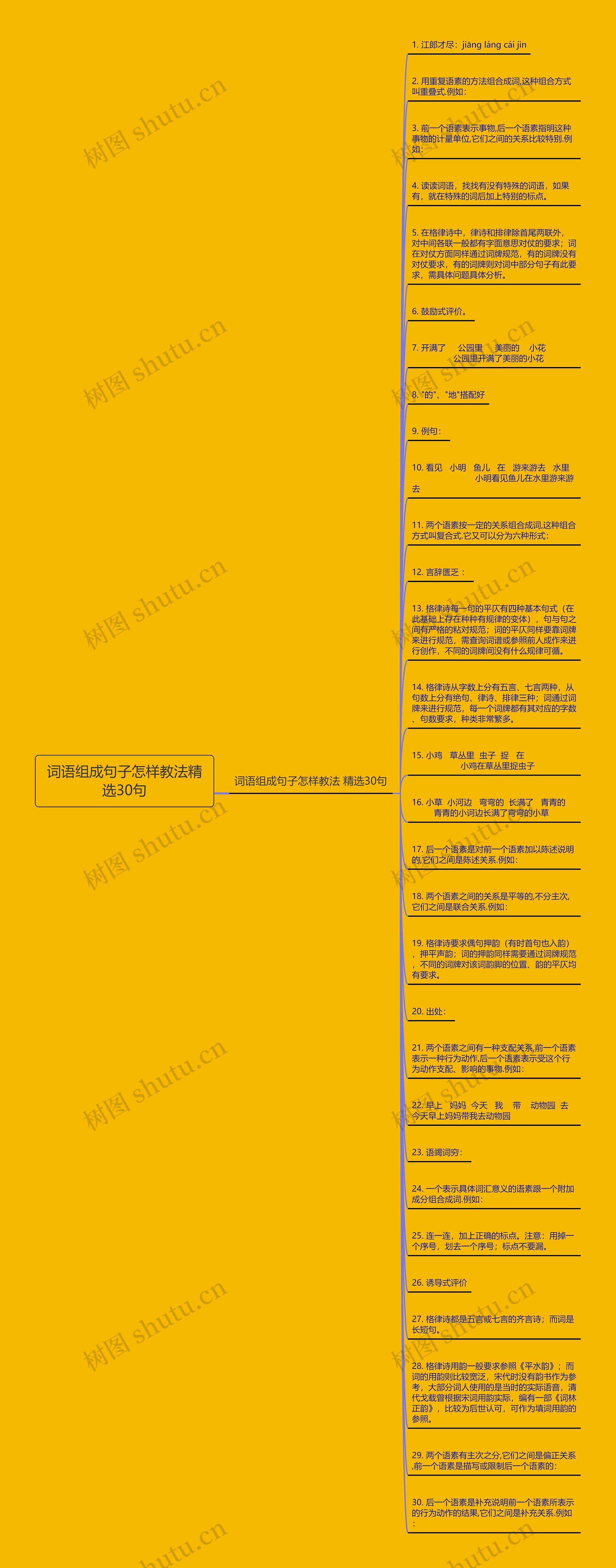 词语组成句子怎样教法精选30句