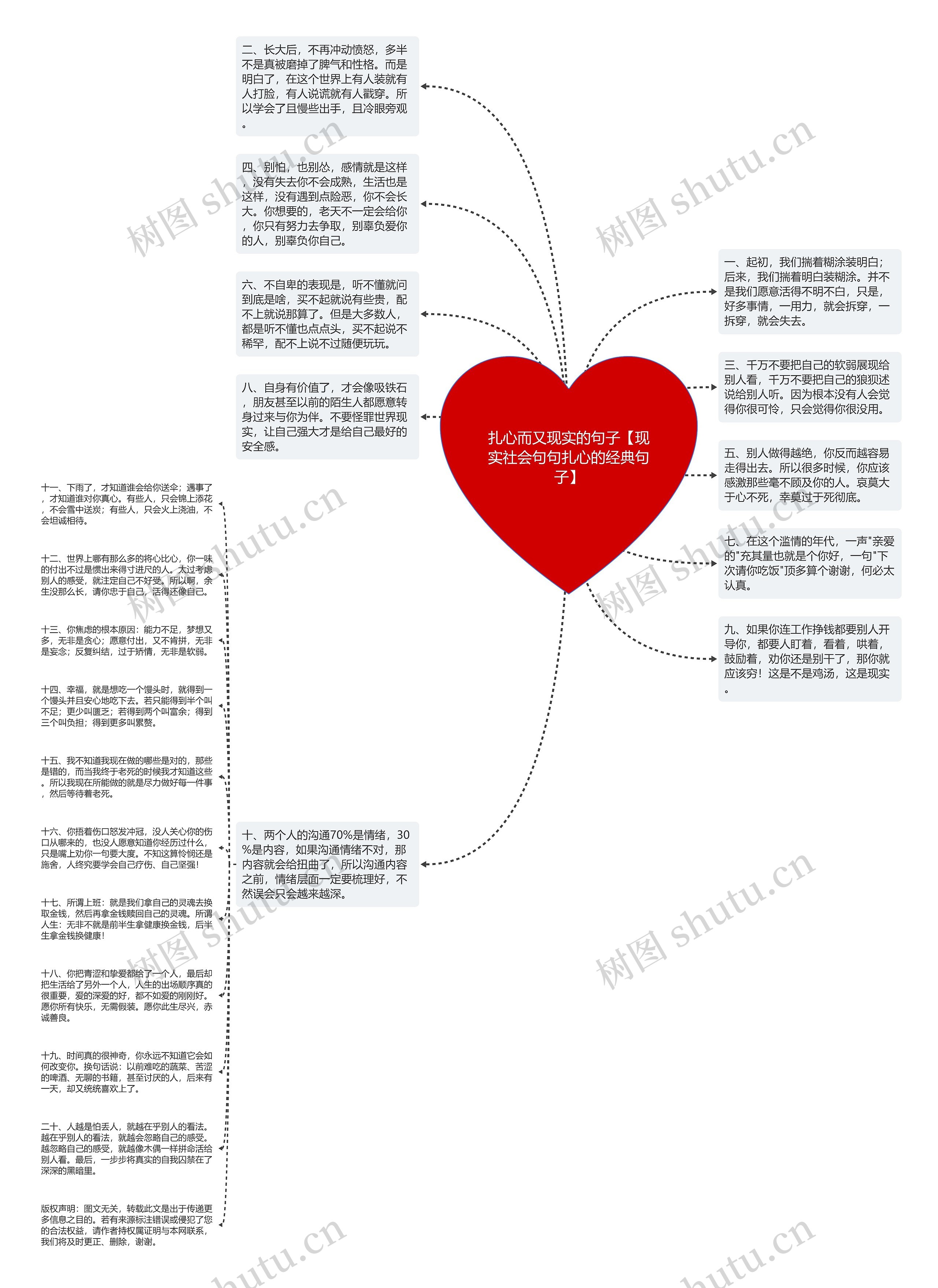 扎心而又现实的句子【现实社会句句扎心的经典句子】思维导图