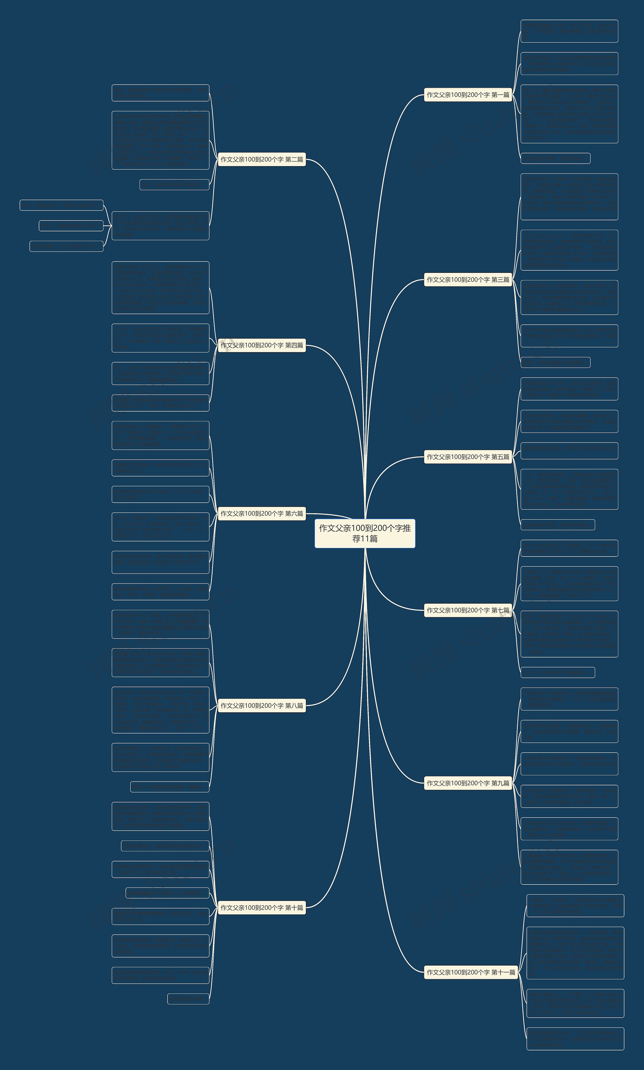 作文父亲100到200个字推荐11篇 作文父亲100到200个字推荐11篇