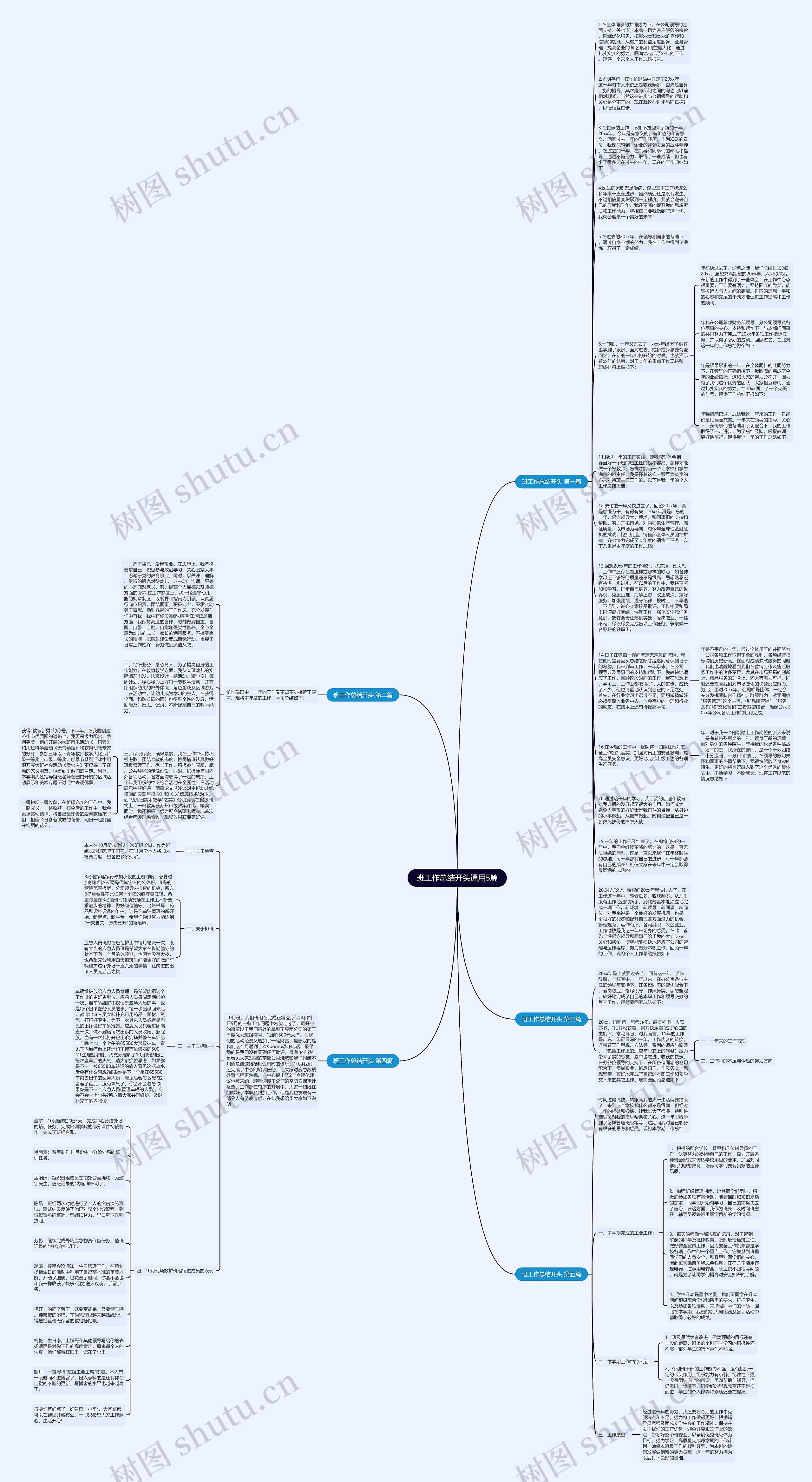 班工作总结开头通用5篇思维导图高清图 班工作总结开头通用5篇思维导图