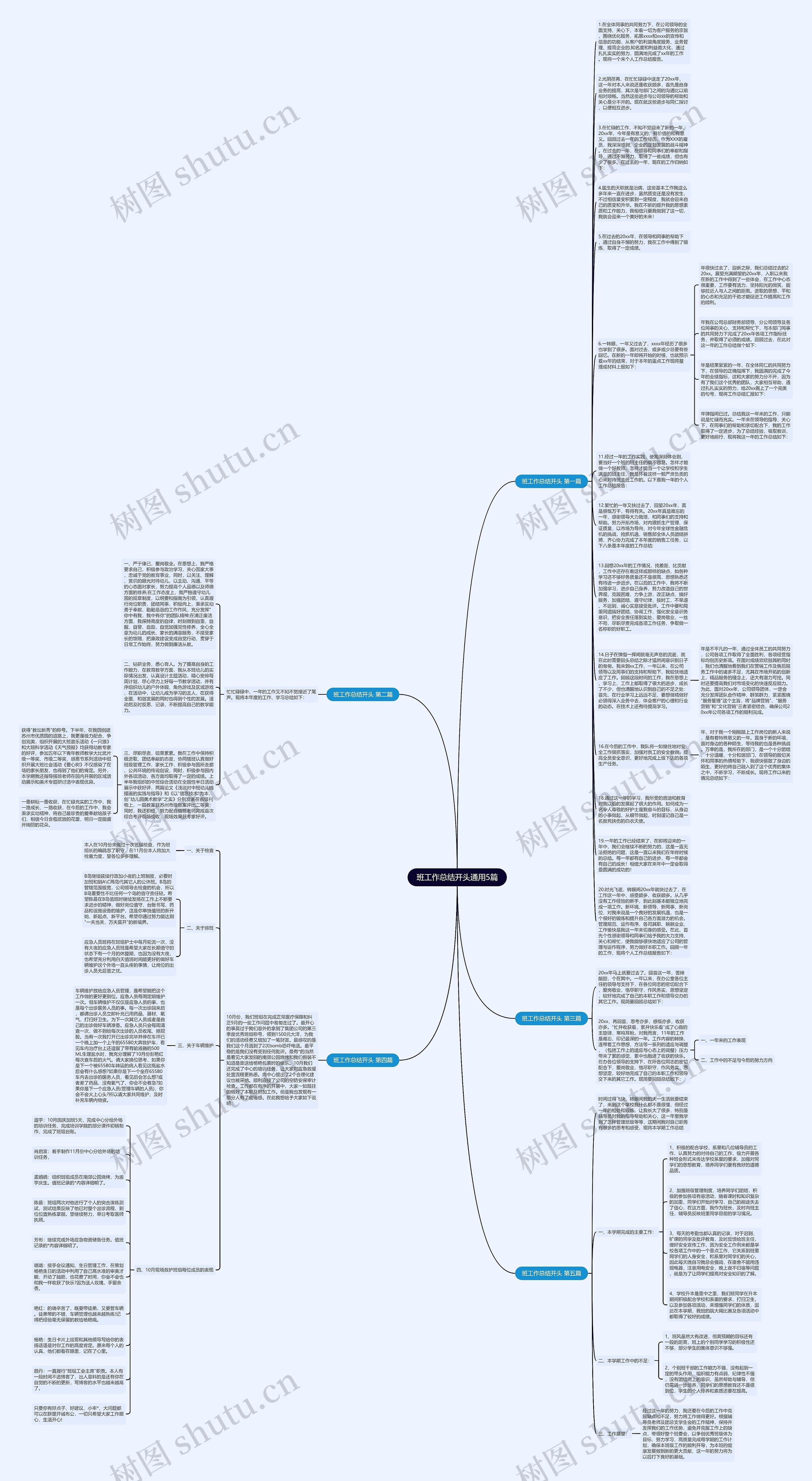 班工作总结开头通用5篇思维导图