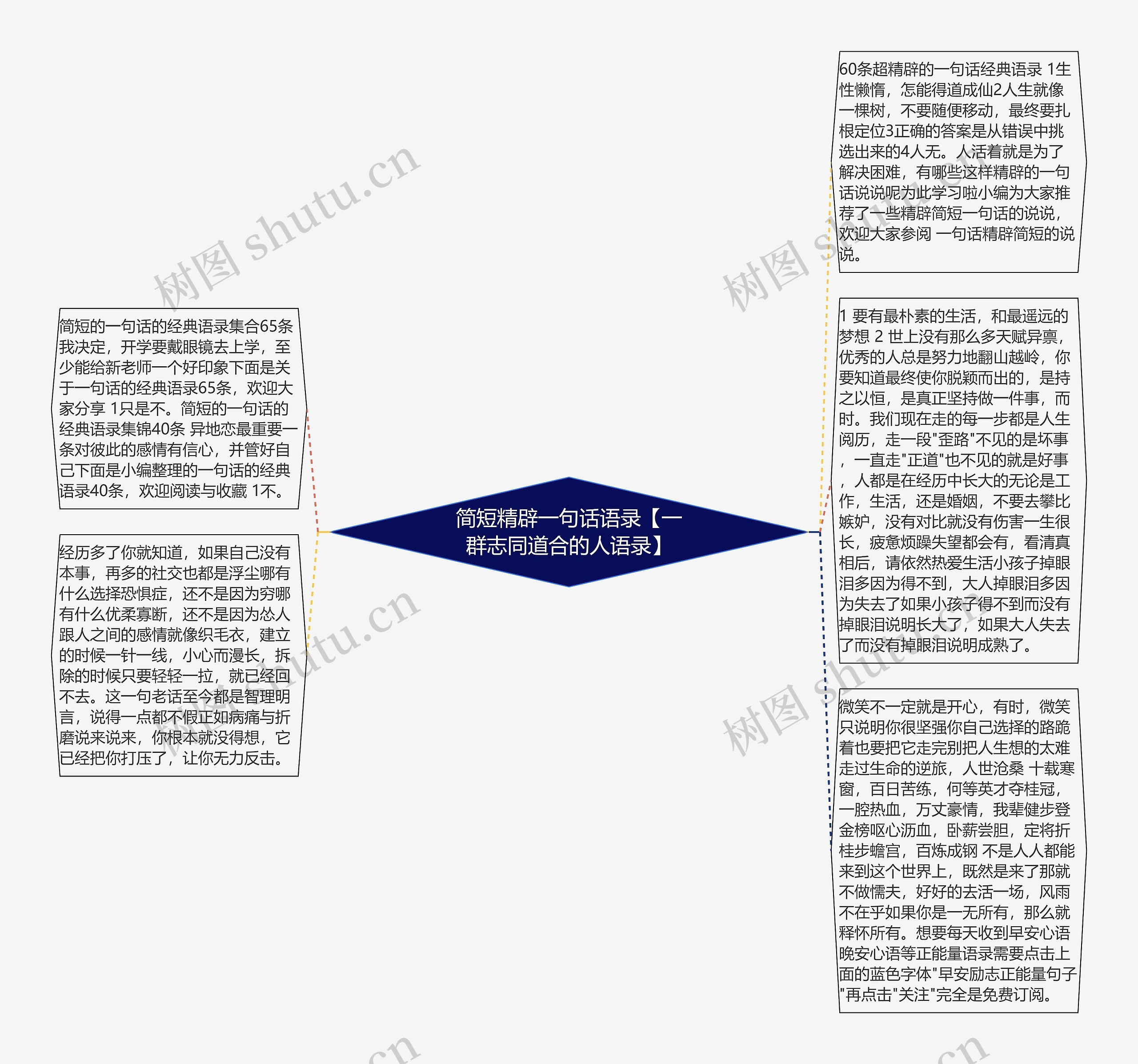 简短精辟一句话语录【一群志同道合的人语录】