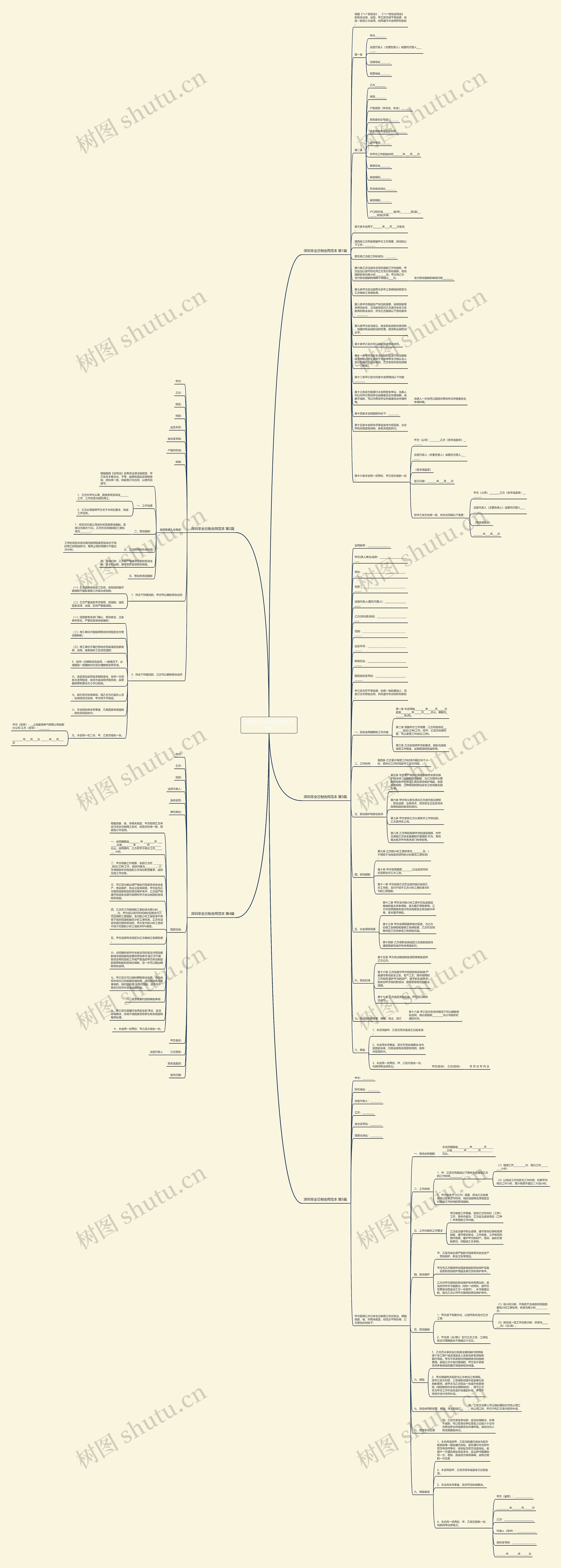深圳非全日制合同范本(共5篇)思维导图