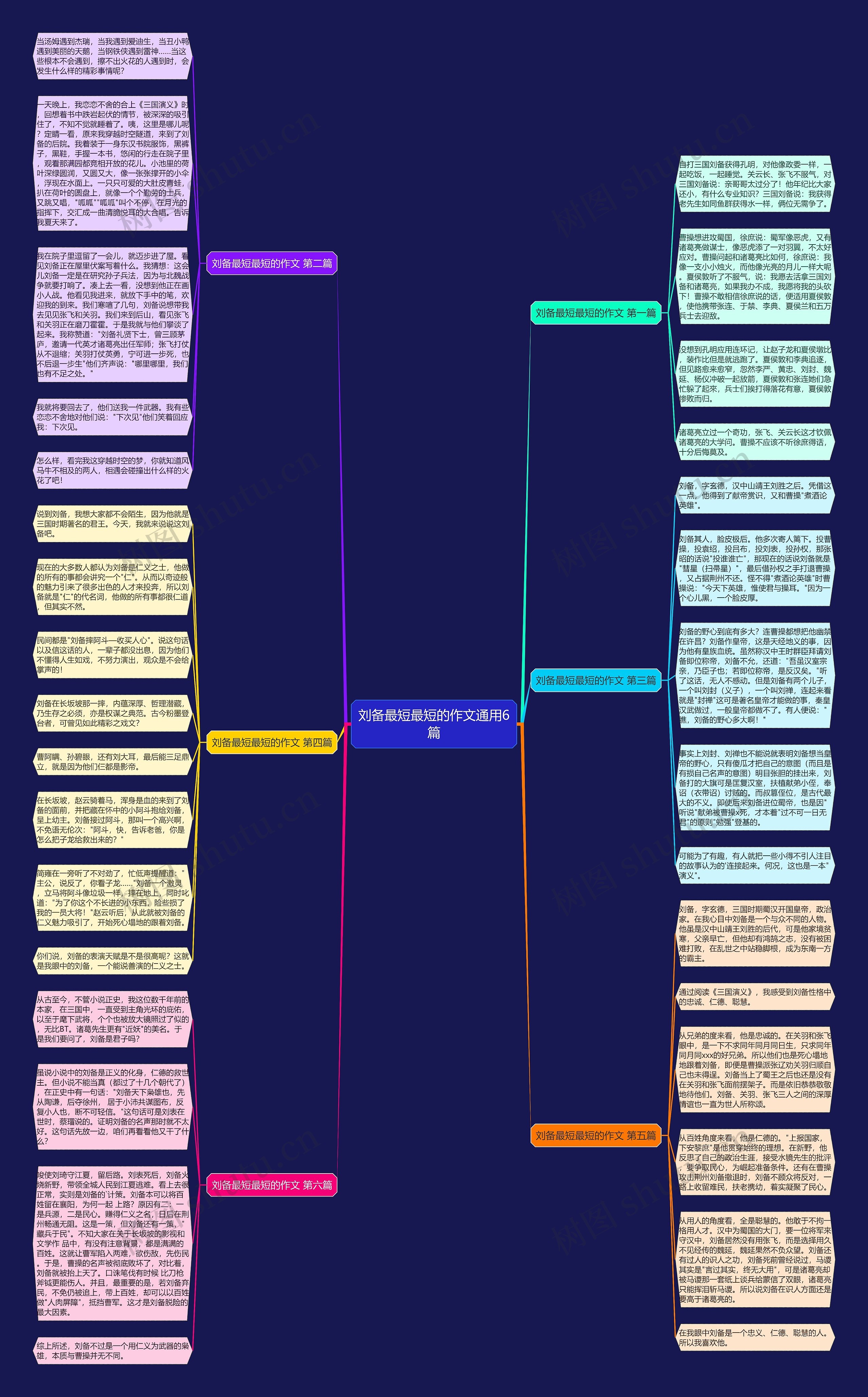 刘备最短最短的作文通用6篇思维导图