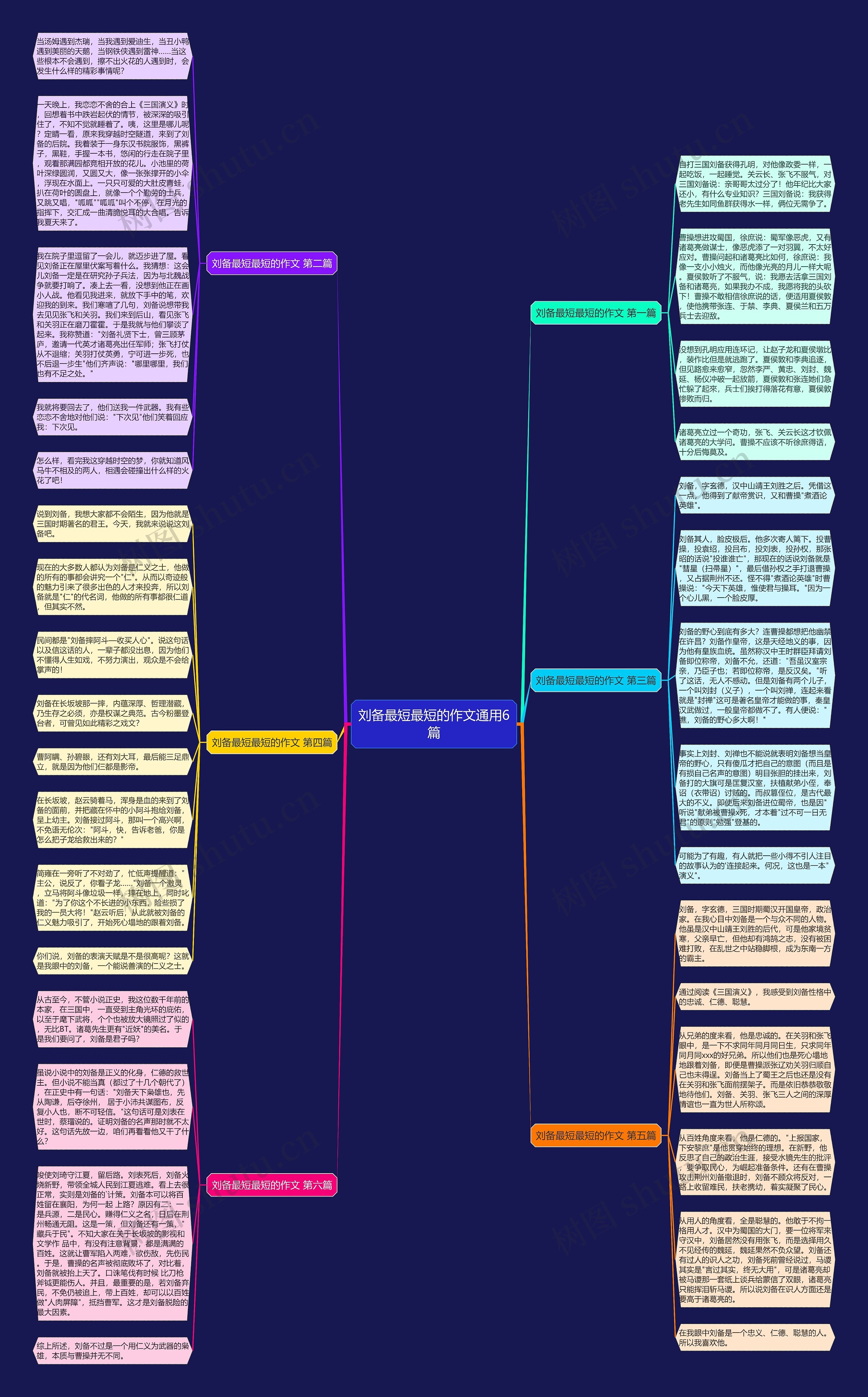 刘备最短最短的作文通用6篇 刘备最短最短的作文通用6篇