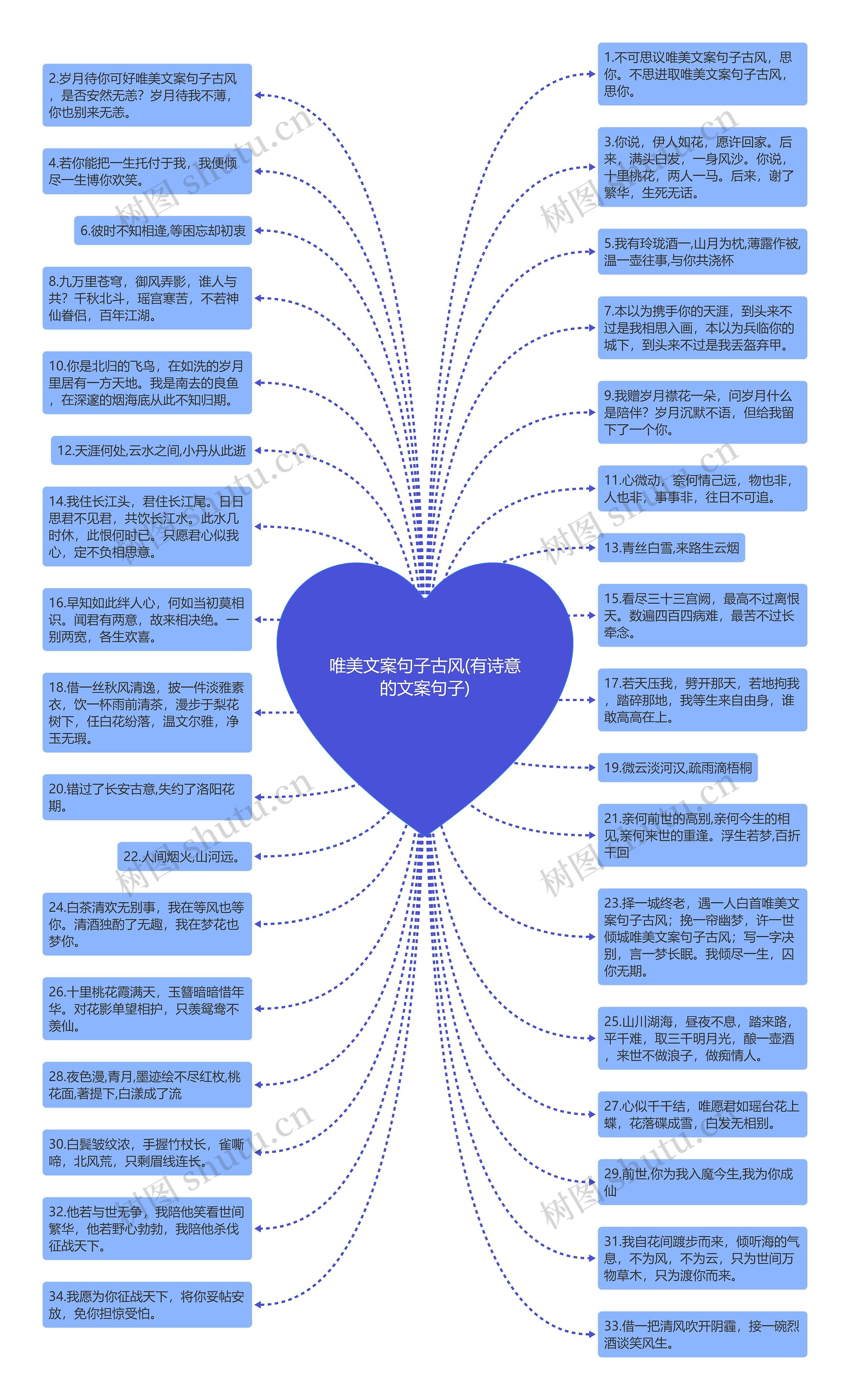 唯美文案句子古风(有诗意的文案句子)思维导图