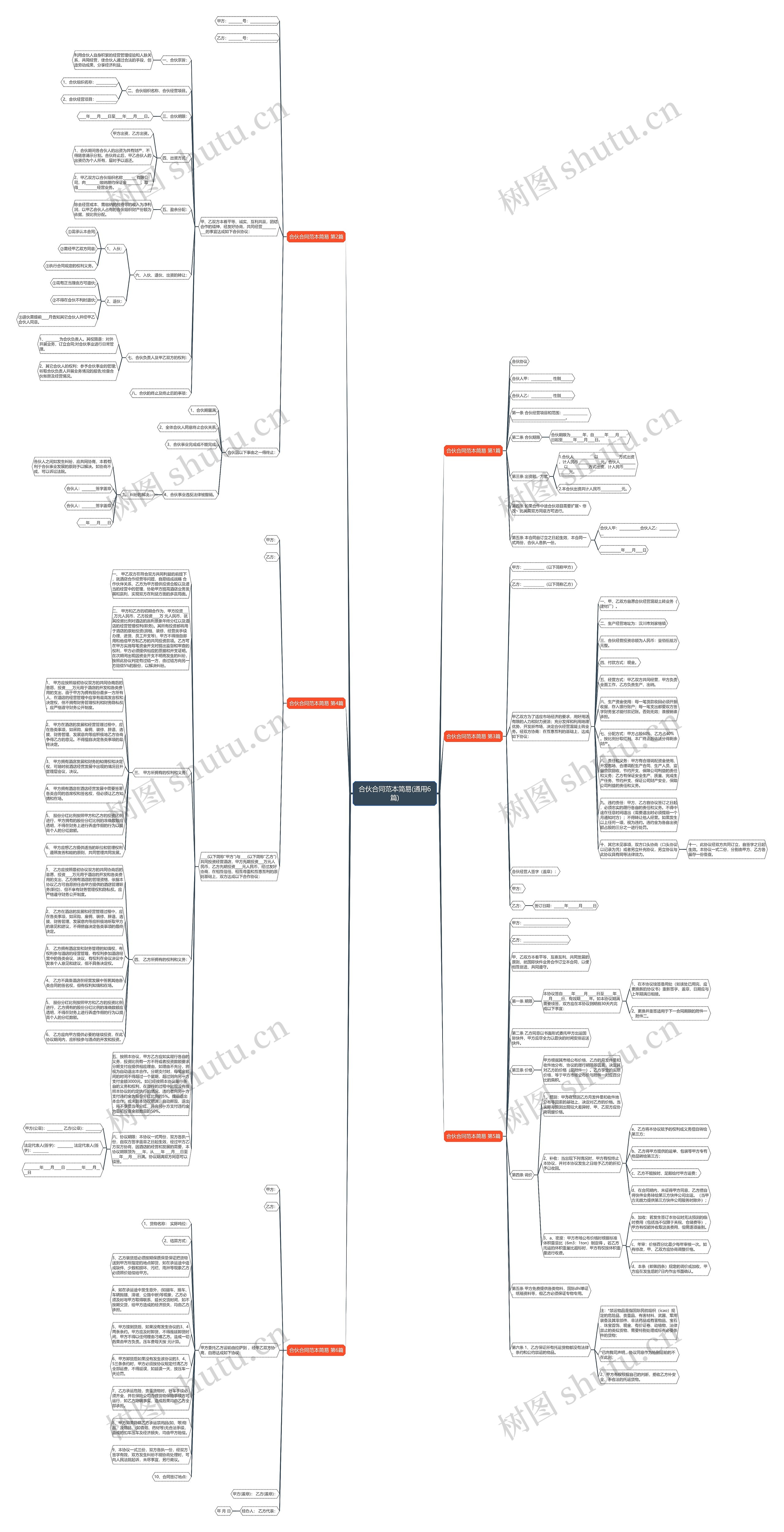 合伙合同范本简易(通用6篇) 合伙合同范本简易(通用6篇)