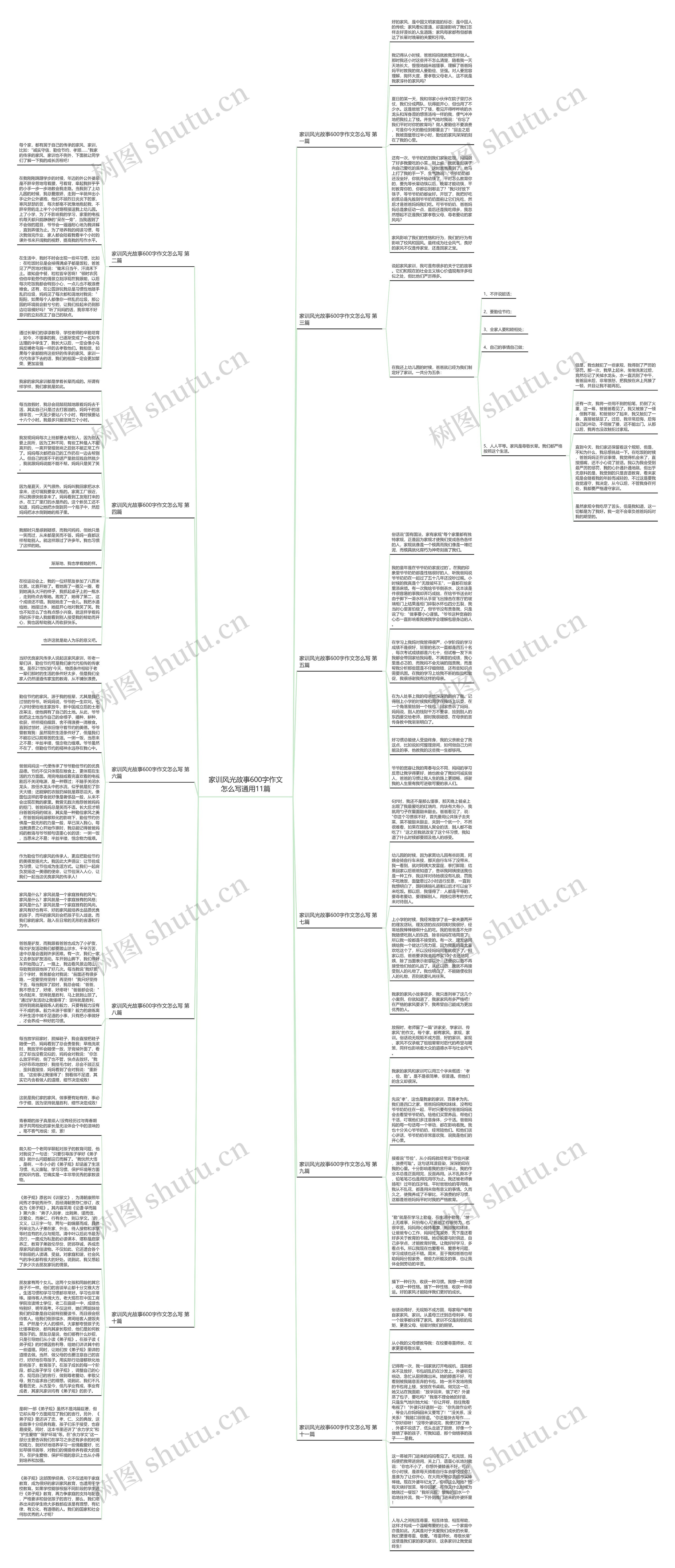 家训风光故事600字作文怎么写通用11篇思维导图