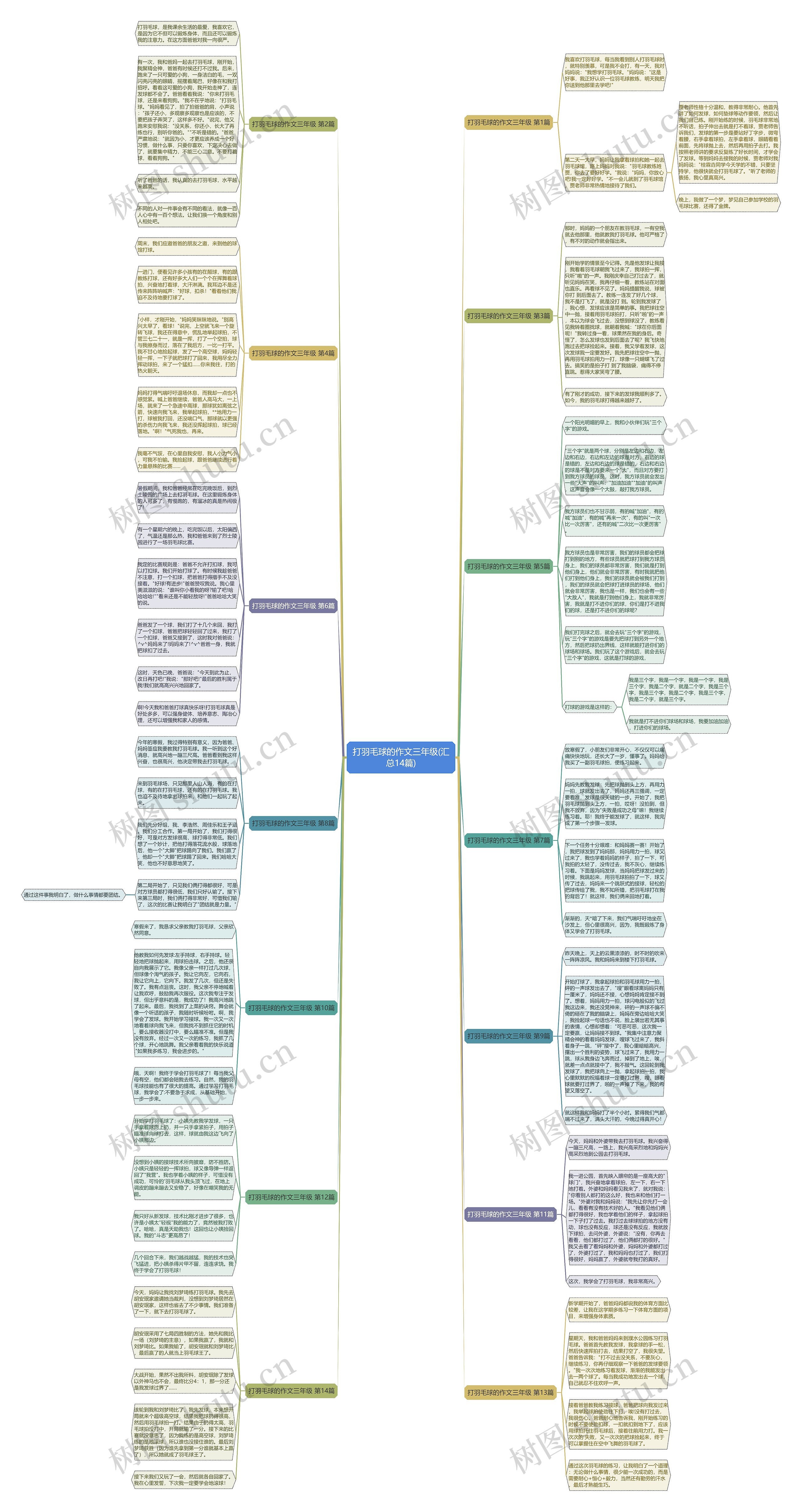 打羽毛球的作文三年级(汇总14篇) 打羽毛球的作文三年级(汇总14篇)