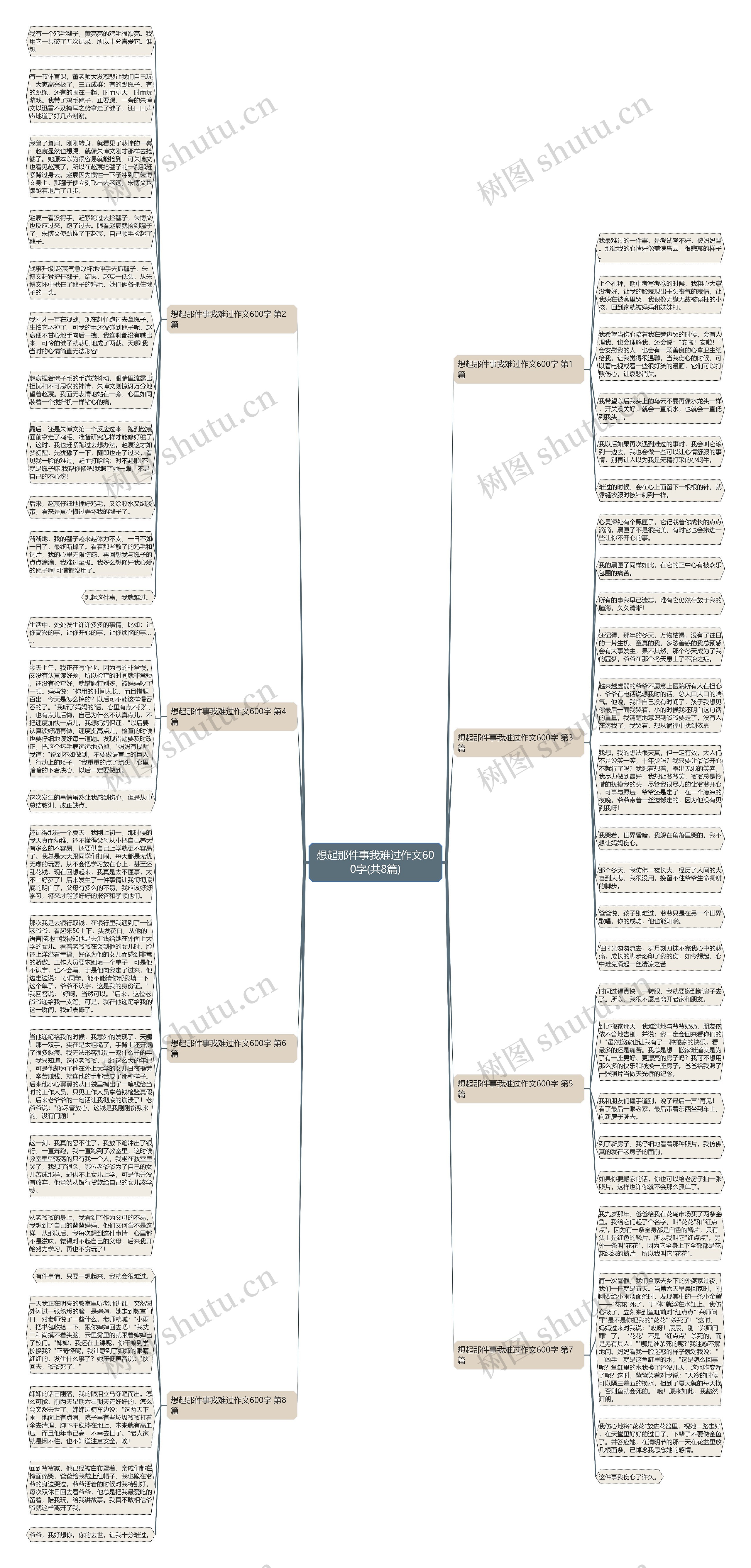 想起那件事我难过作文600字(共8篇)思维导图