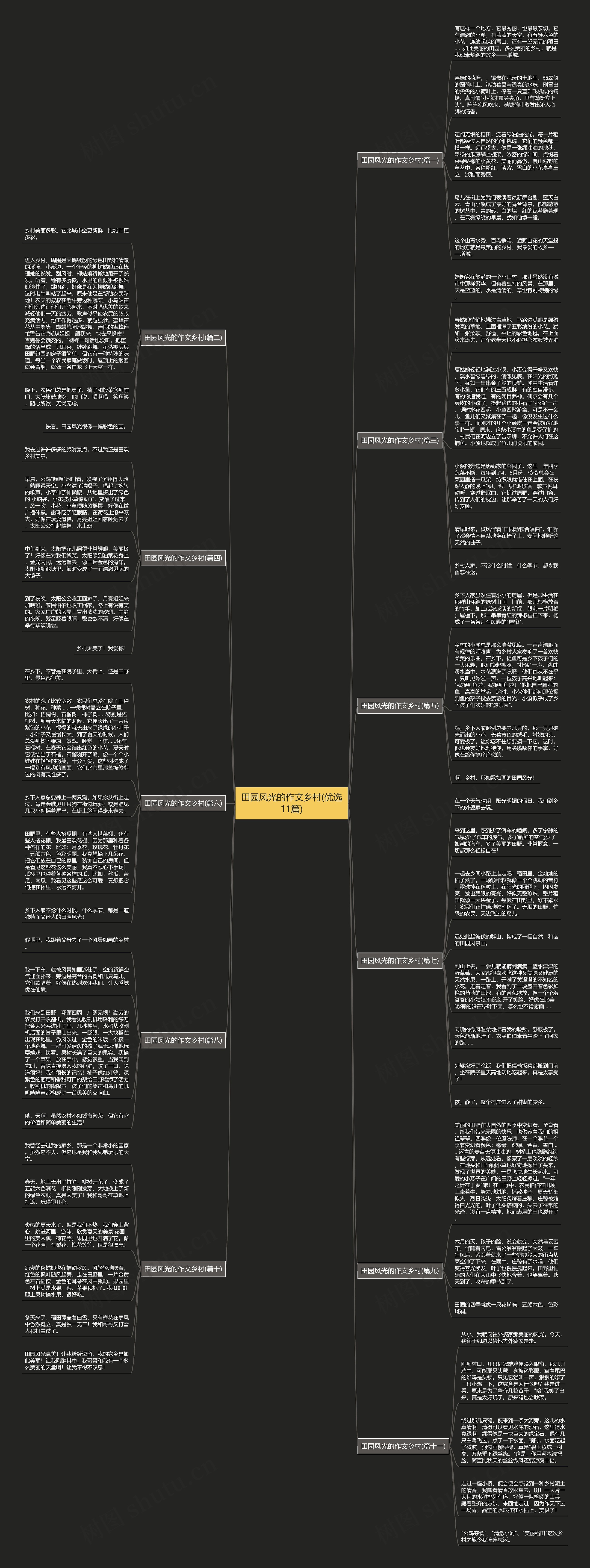 田园风光的作文乡村(优选11篇)思维导图