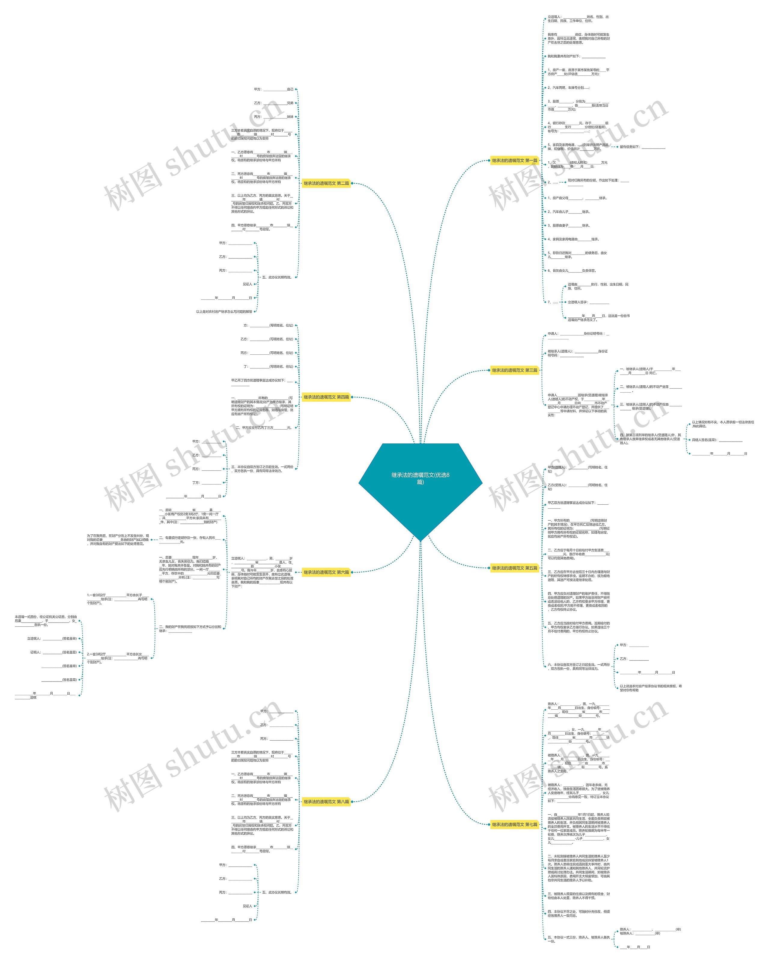 继承法的遗嘱范文(优选8篇)思维导图