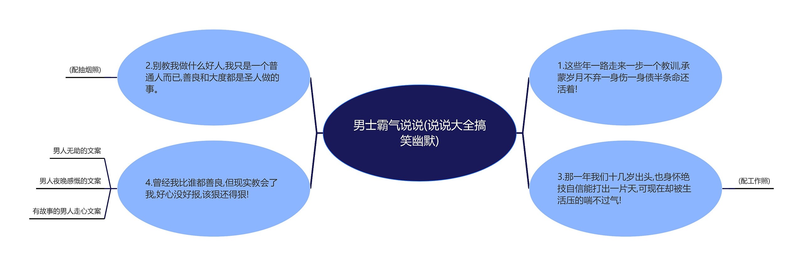 男士霸气说说(说说大全搞笑幽默)思维导图