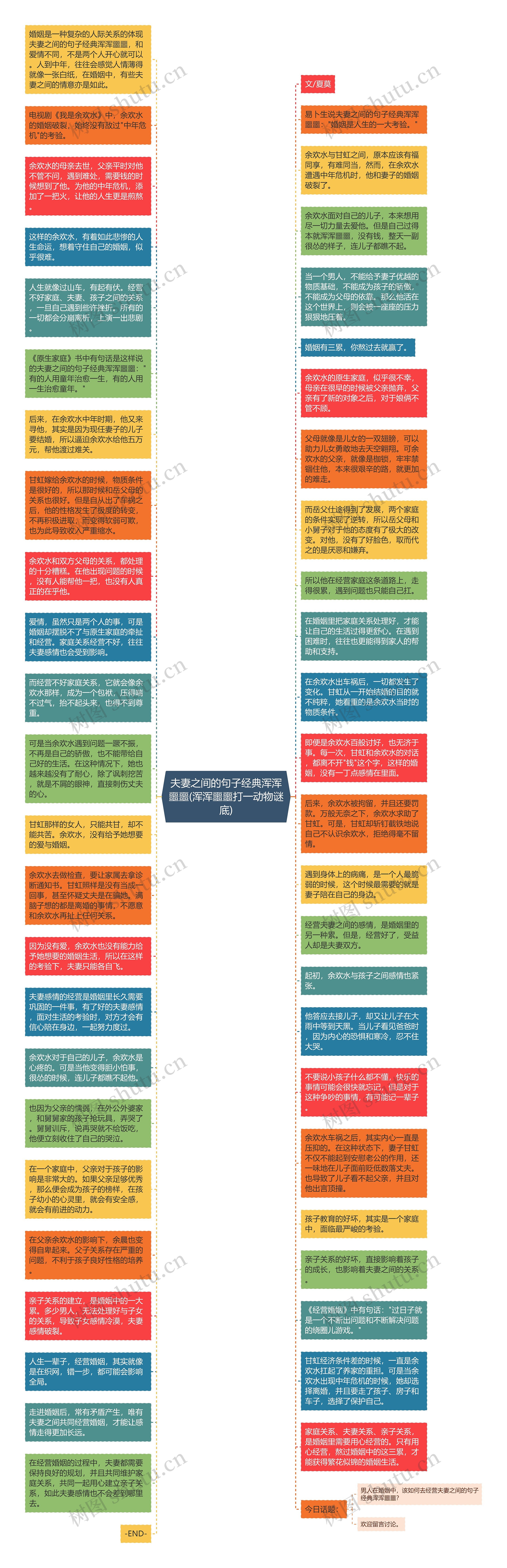 夫妻之间的句子经典浑浑噩噩(浑浑噩噩打一动物谜底)思维导图