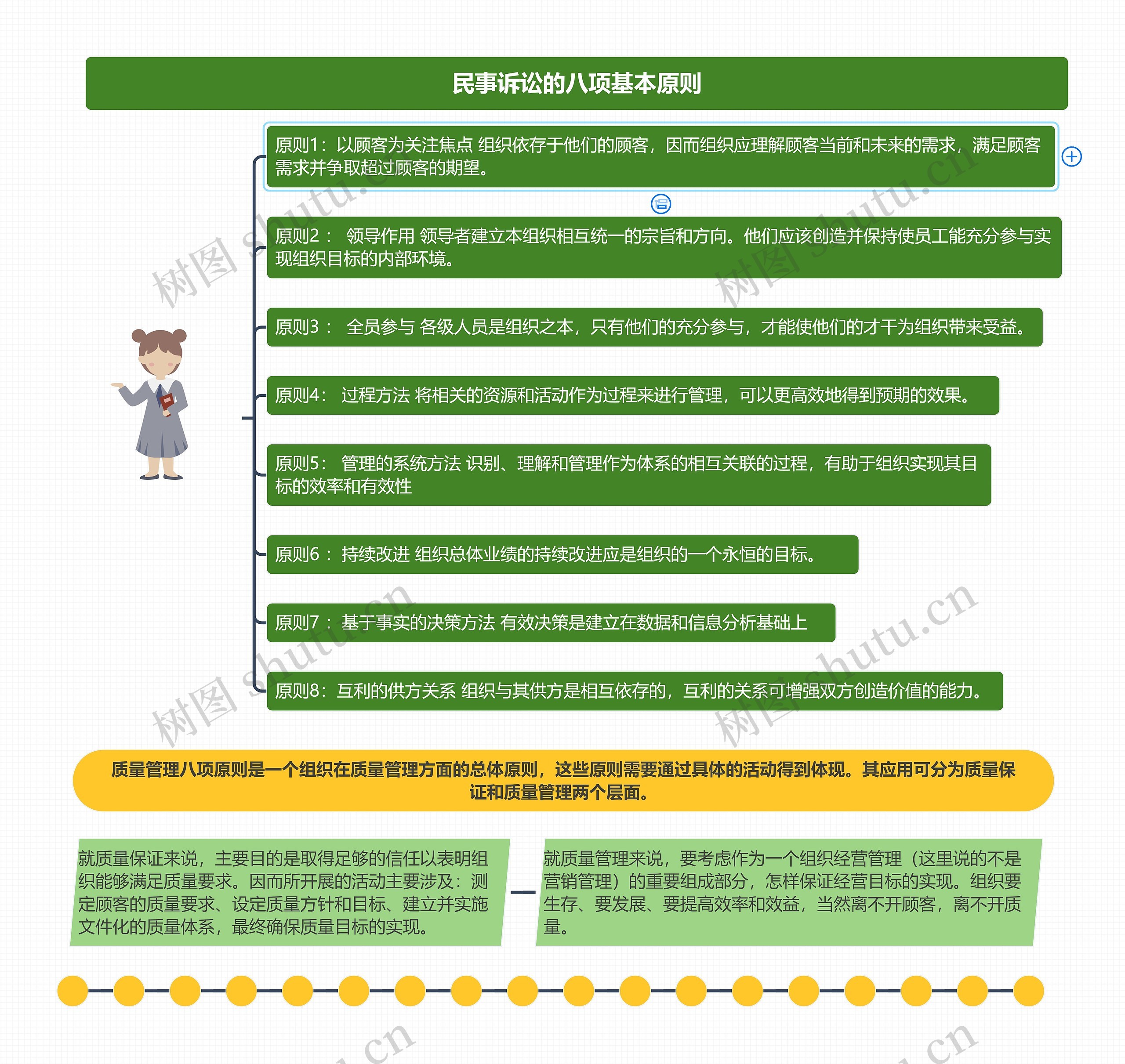 民事诉讼的八项基本原则思维导图高清图 民事诉讼的八项基本原则思维导图
