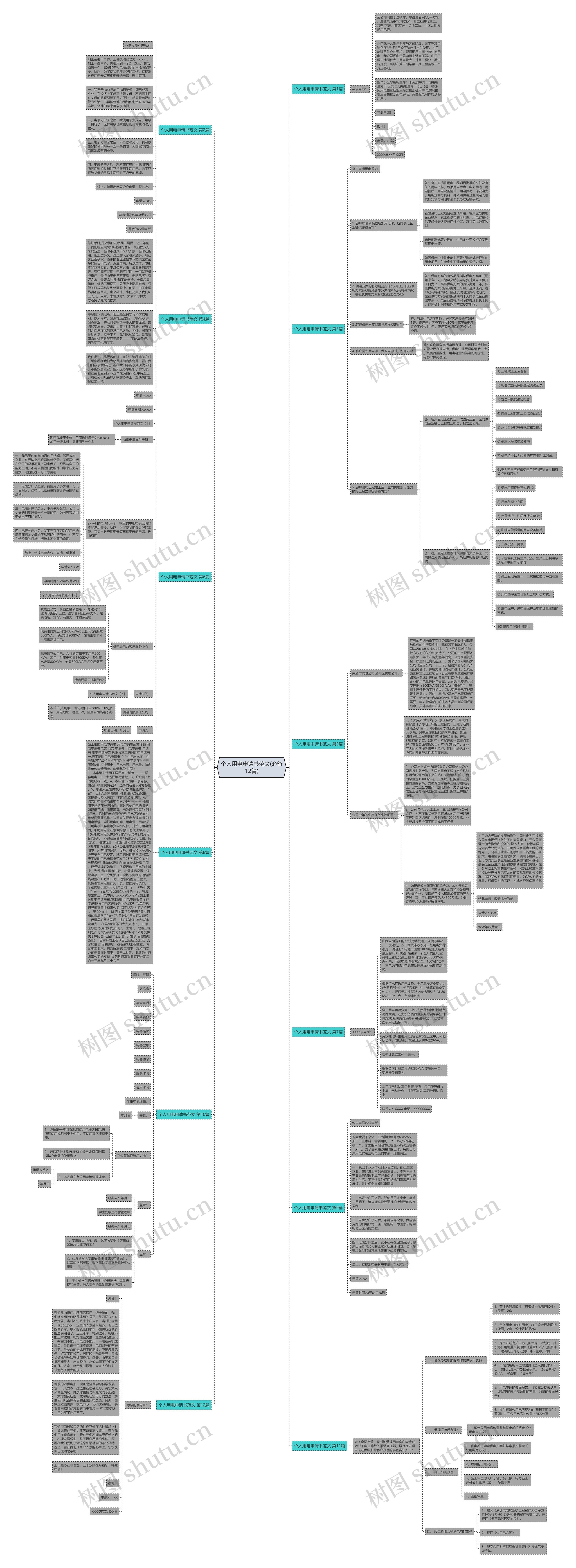 个人用电申请书范文(必备12篇)思维导图