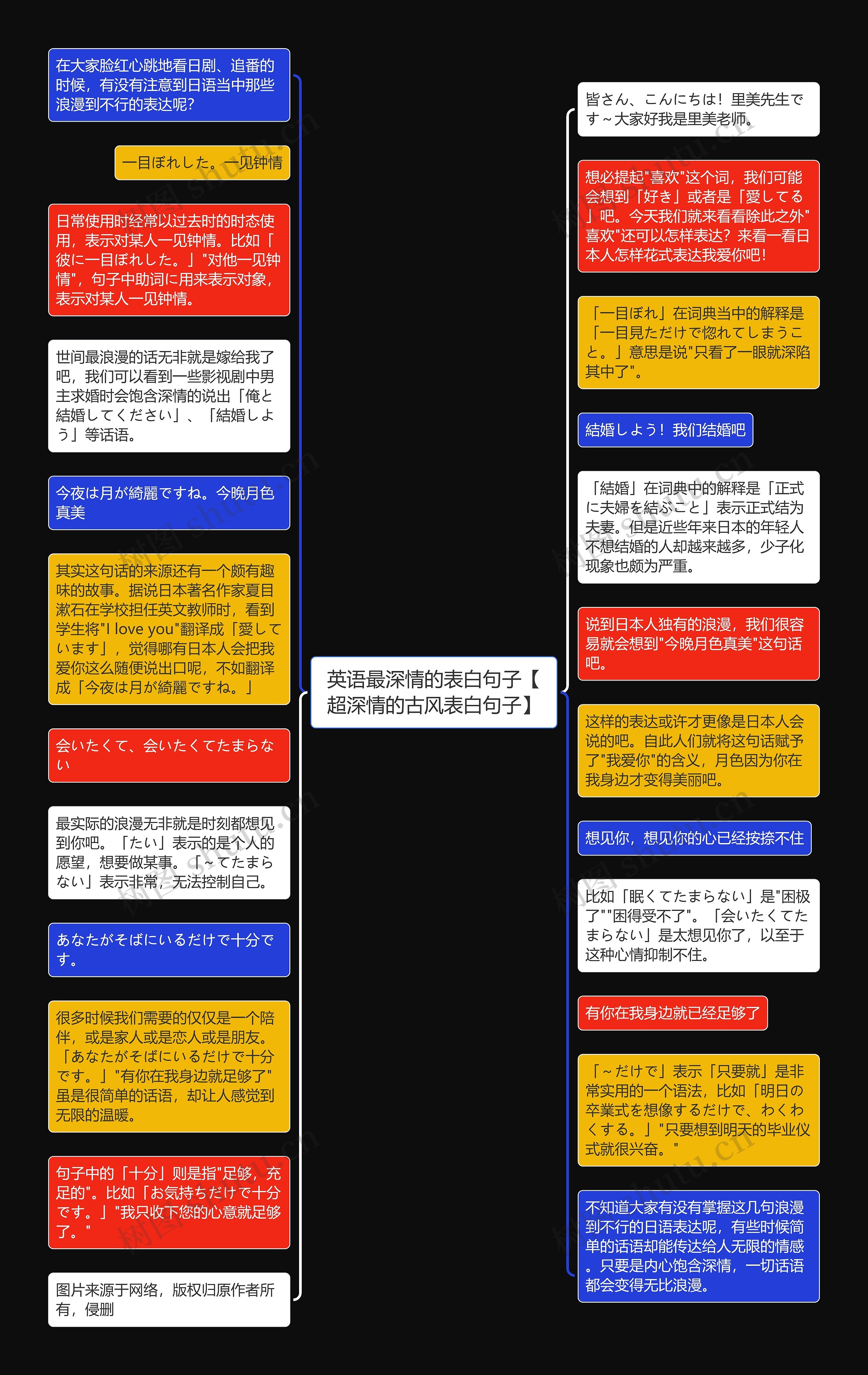 英语最深情的表白句子【超深情的古风表白句子】思维导图