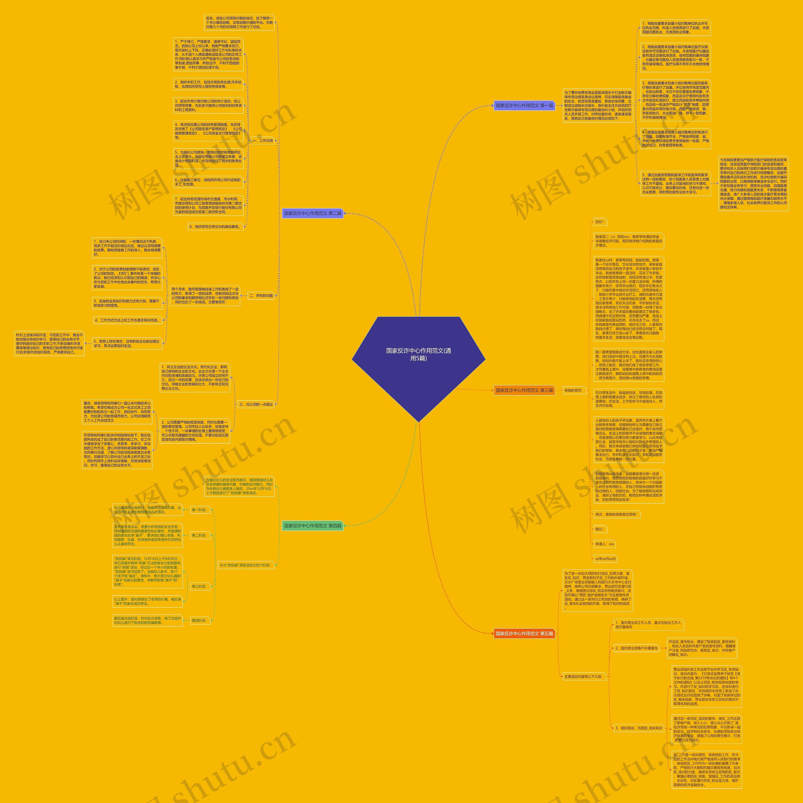 国家反诈中心作用范文(通用5篇)思维导图