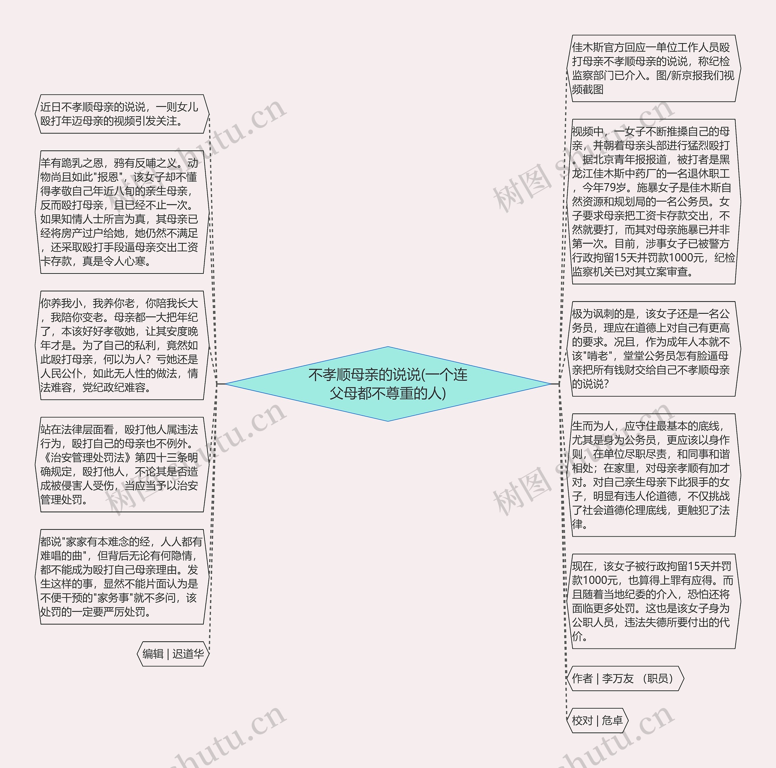 不孝顺母亲的说说(一个连父母都不尊重的人)