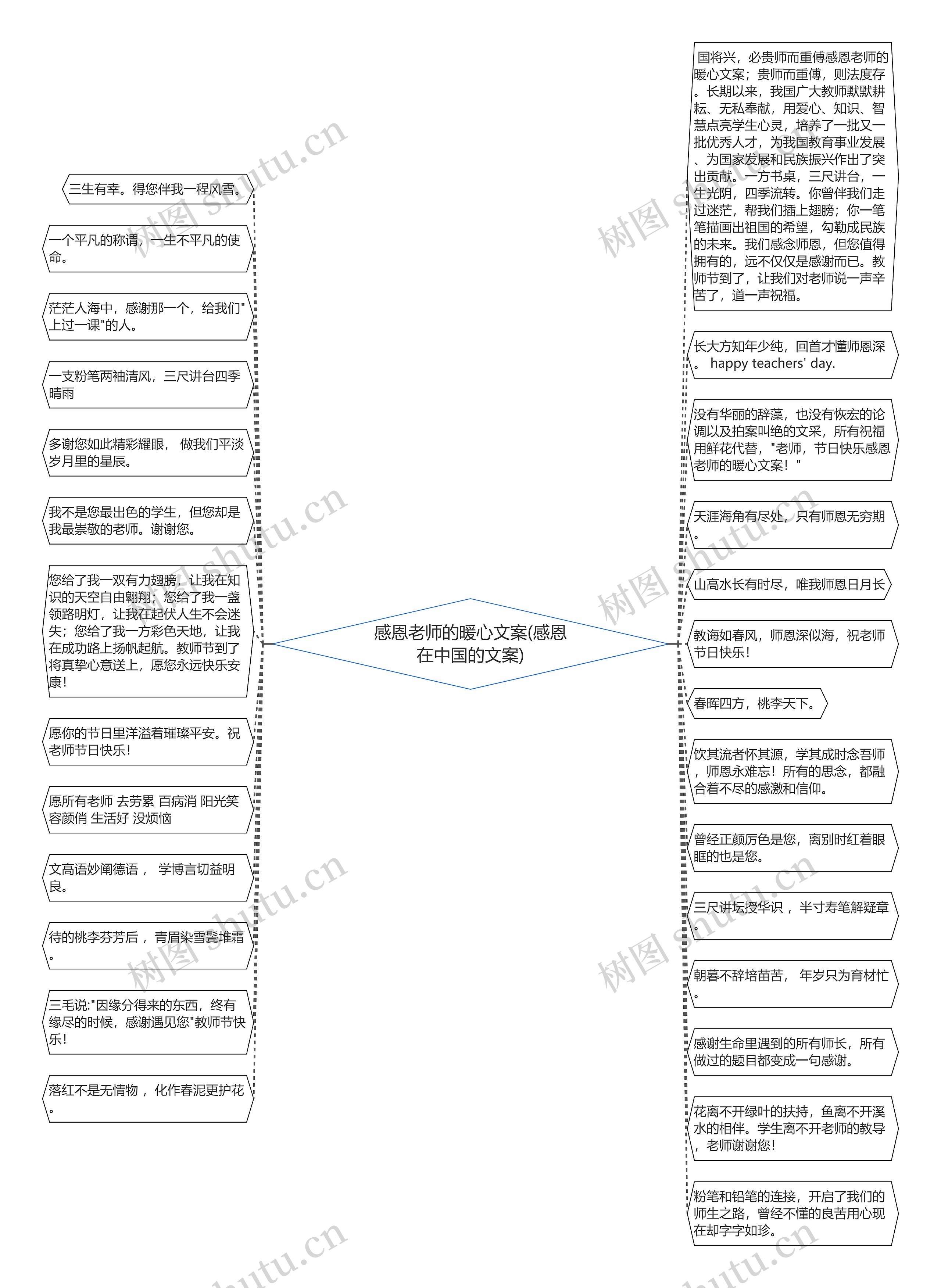 感恩老师的暖心文案(感恩在中国的文案)