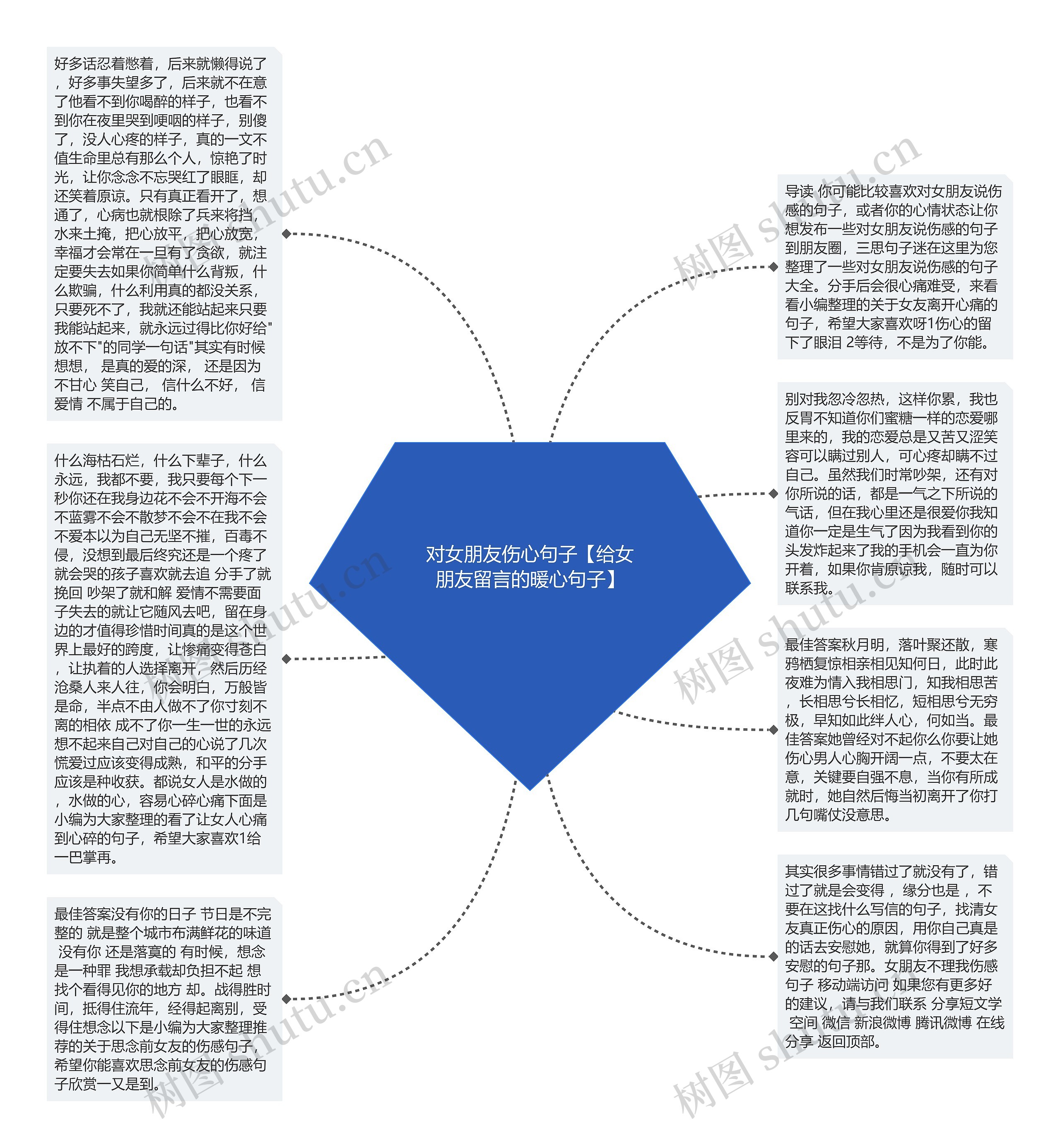 对女朋友伤心句子【给女朋友留言的暖心句子】思维导图