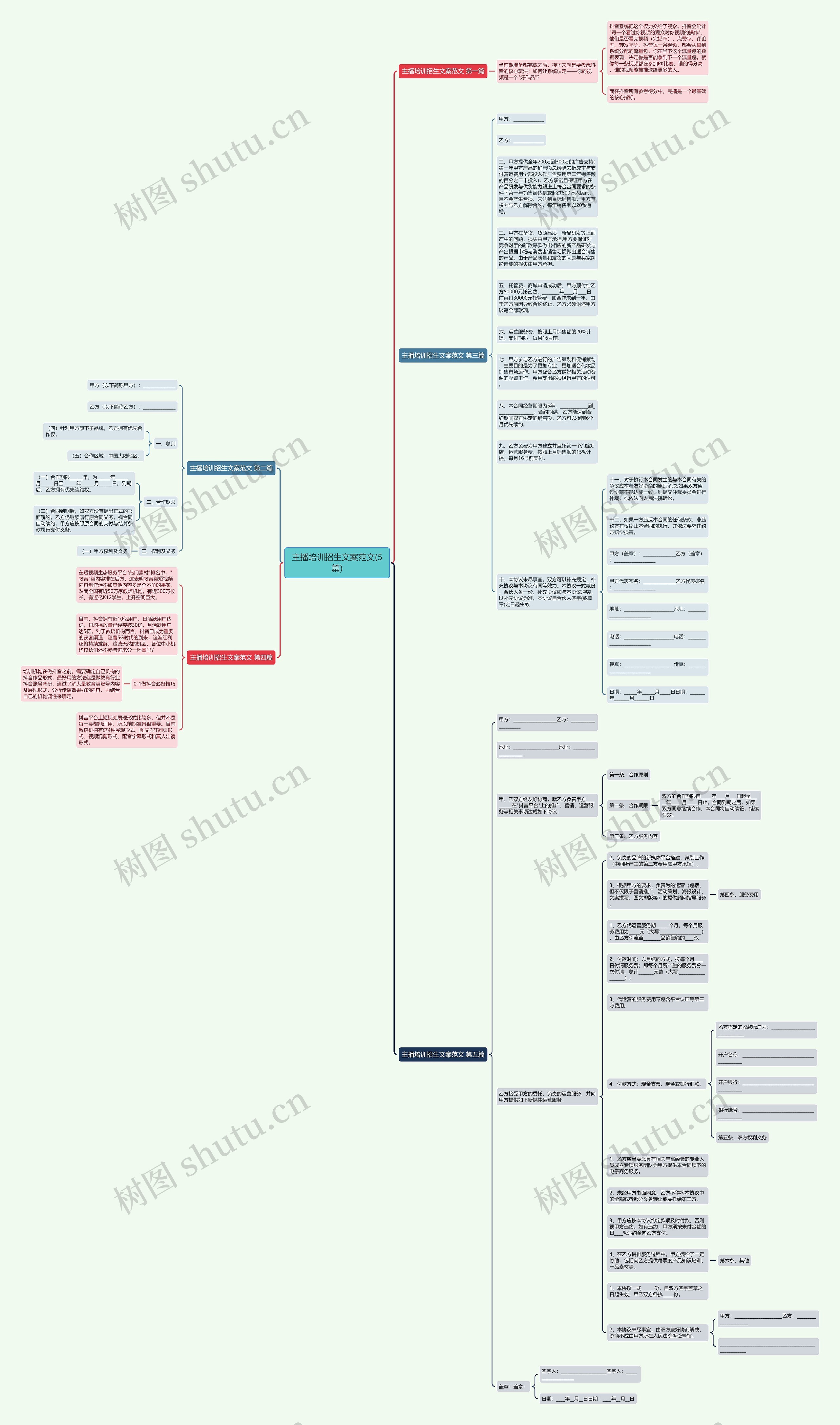主播培训招生文案范文(5篇)思维导图