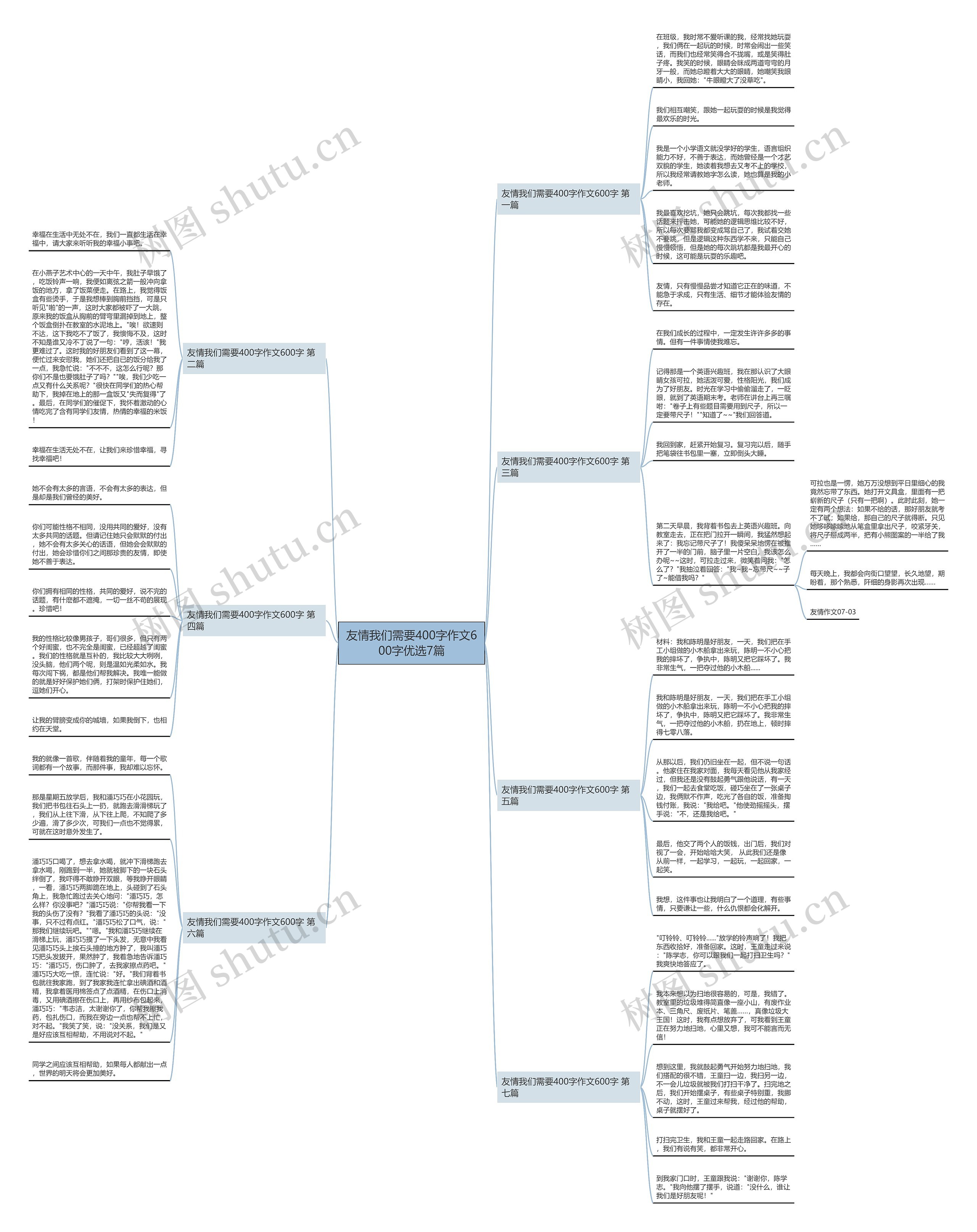 友情我们需要400字作文600字优选7篇思维导图